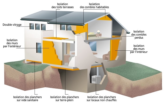 Schéma des parties à isoler dans une maison