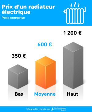 prix radiateur électrique infographie