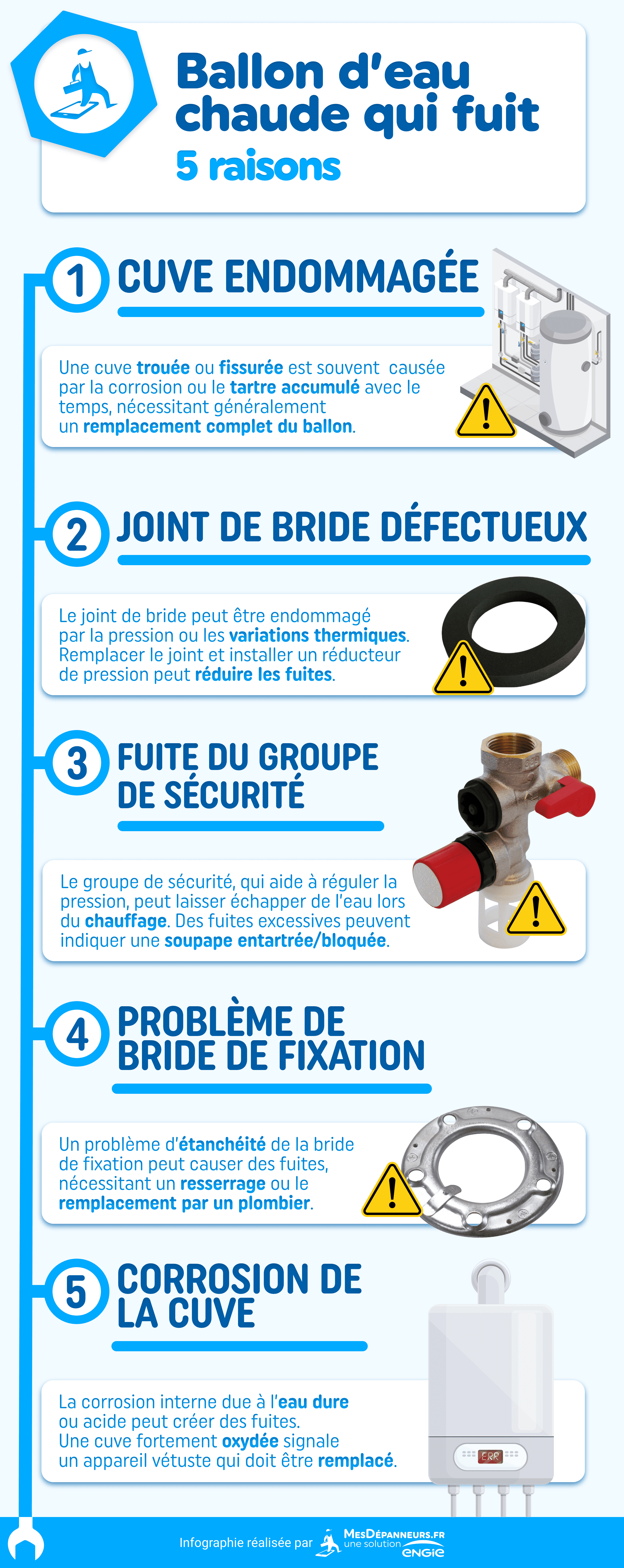 infographie fuite ballon eau chaude raisons mesdespanneurs mesdespanneurs.fr