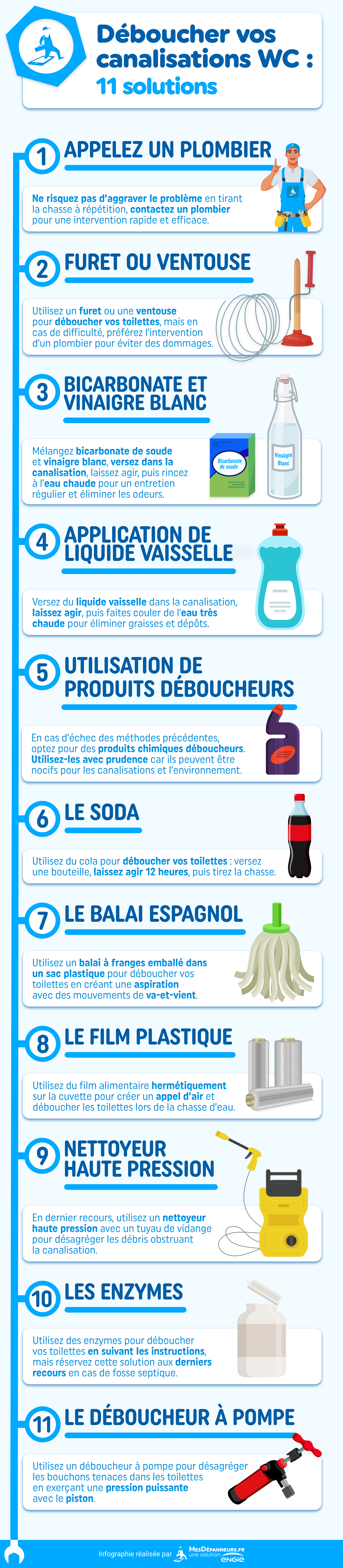 infographie deboucher canalisations 11 solutions mesdespanneurs mesdespanneurs.fr