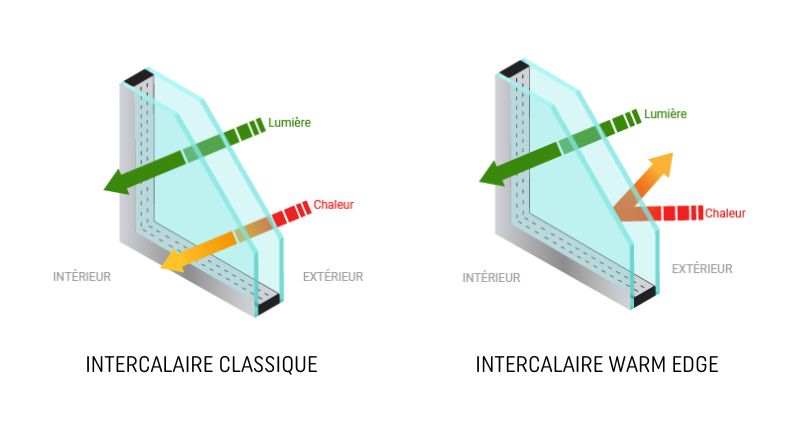 Différence entre un intercalaire warm edge et un intercalaire classique