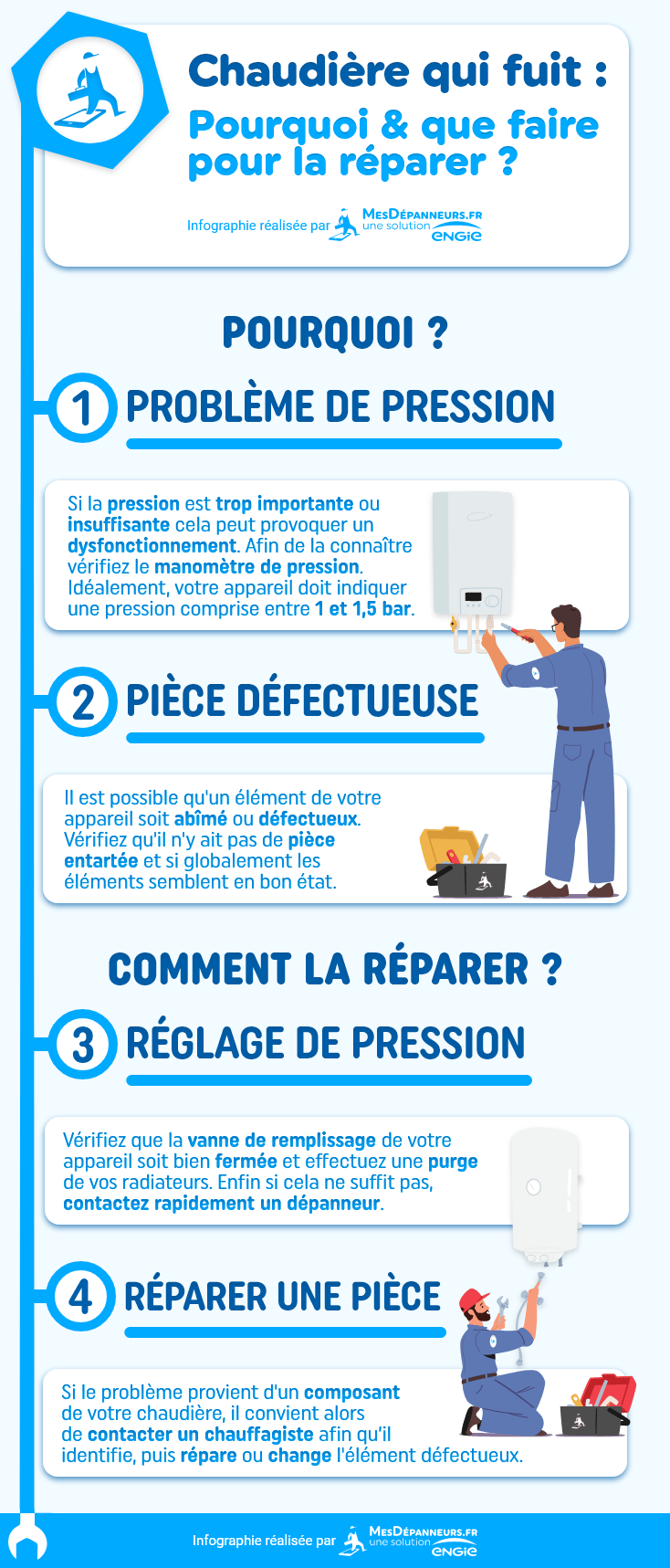 infographie expliquant les solutions pour réparer une chaudière en cas de fuite