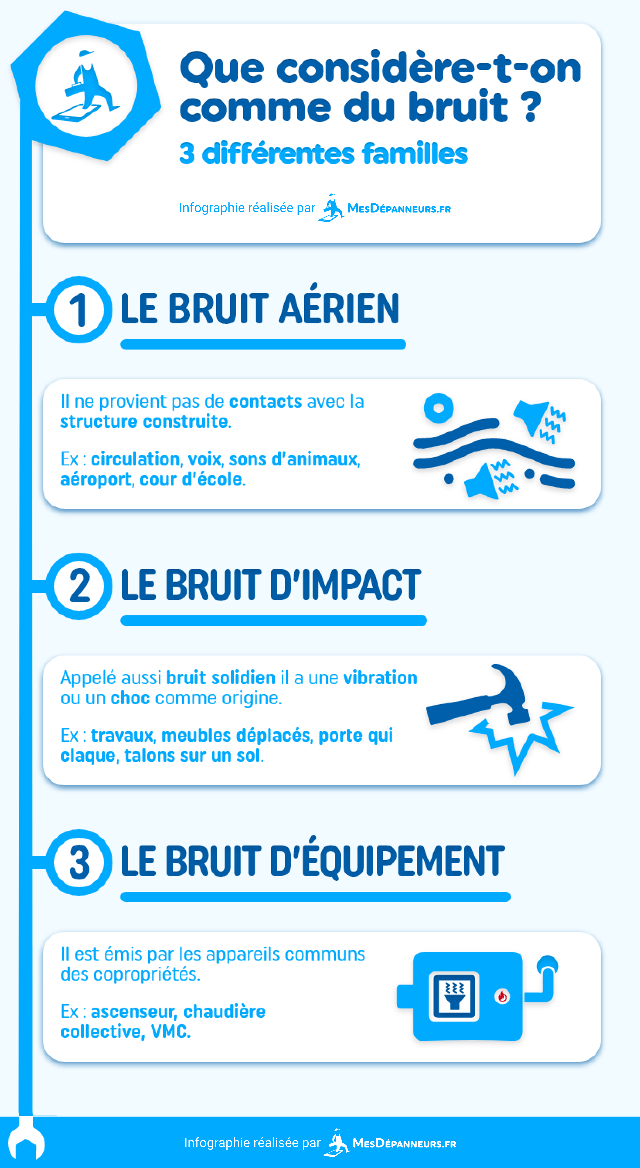 infographie bruit familles mesdespanneurs mesdespanneurs.fr