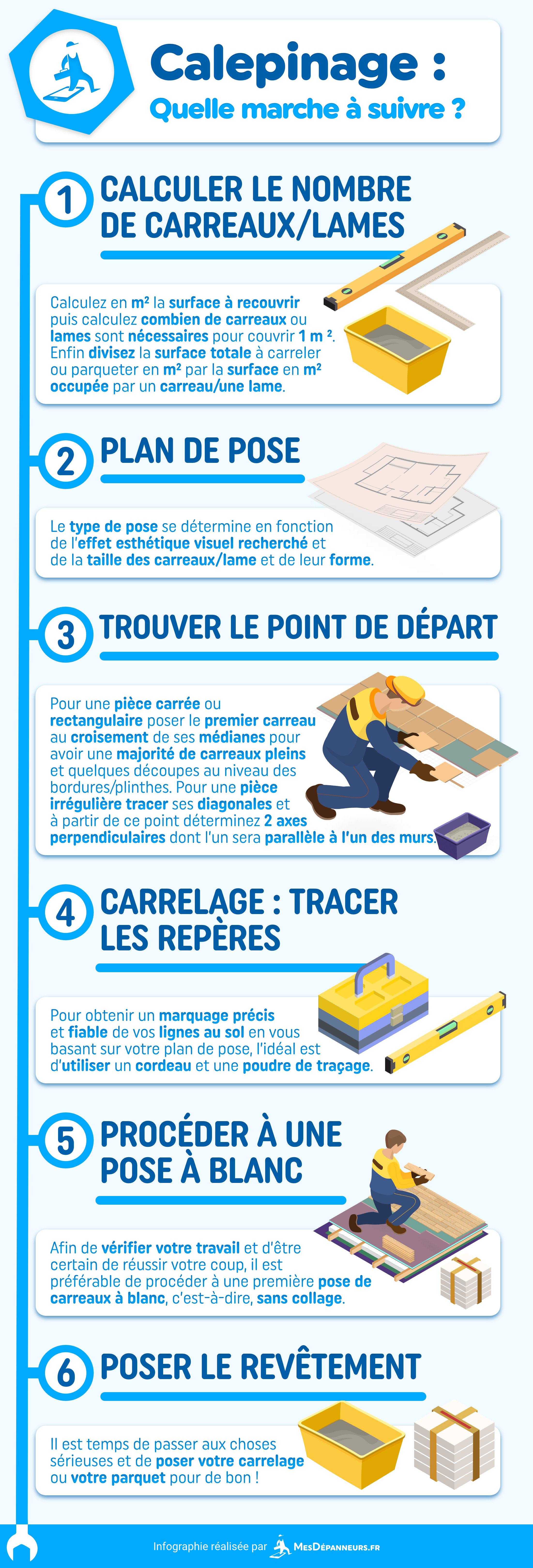 infograpahie calepinage etapes tuto comment faire mesdespanneurs mesdespanneurs.fr