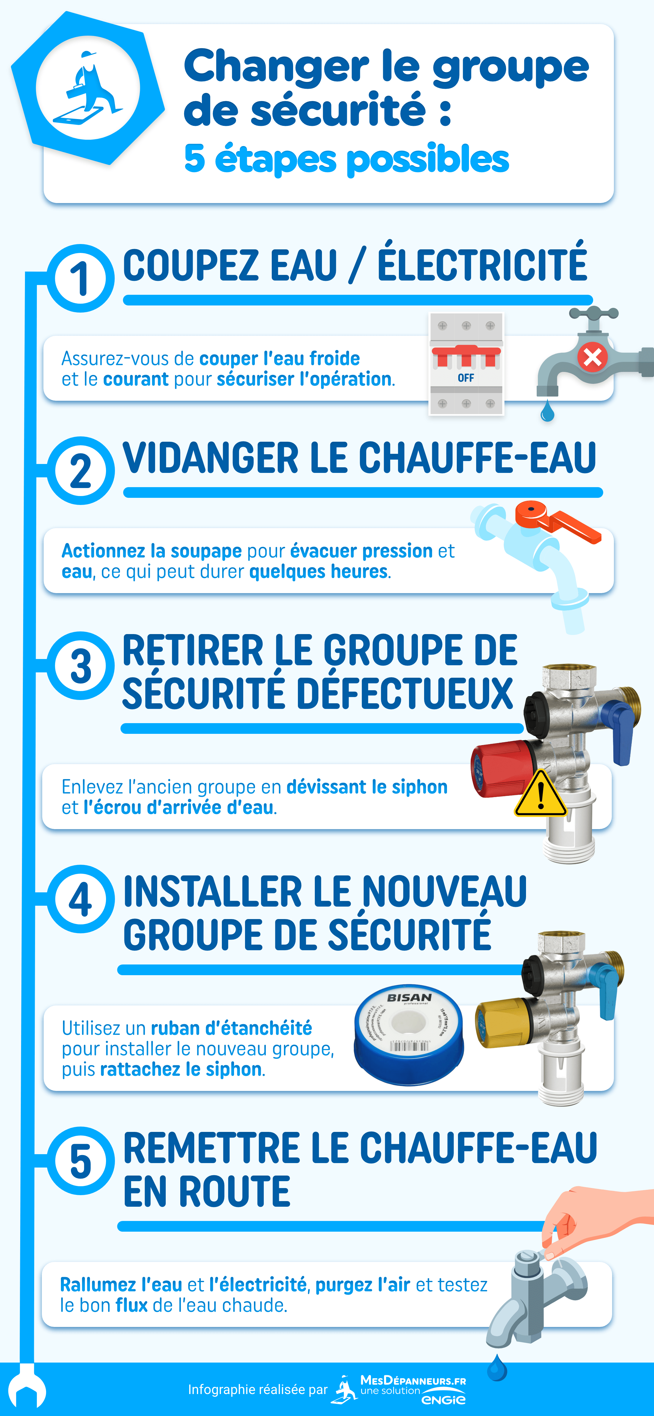 infographie groupe securite 5 etapes possibles mesdespanneurs mesdespanneurs.fr