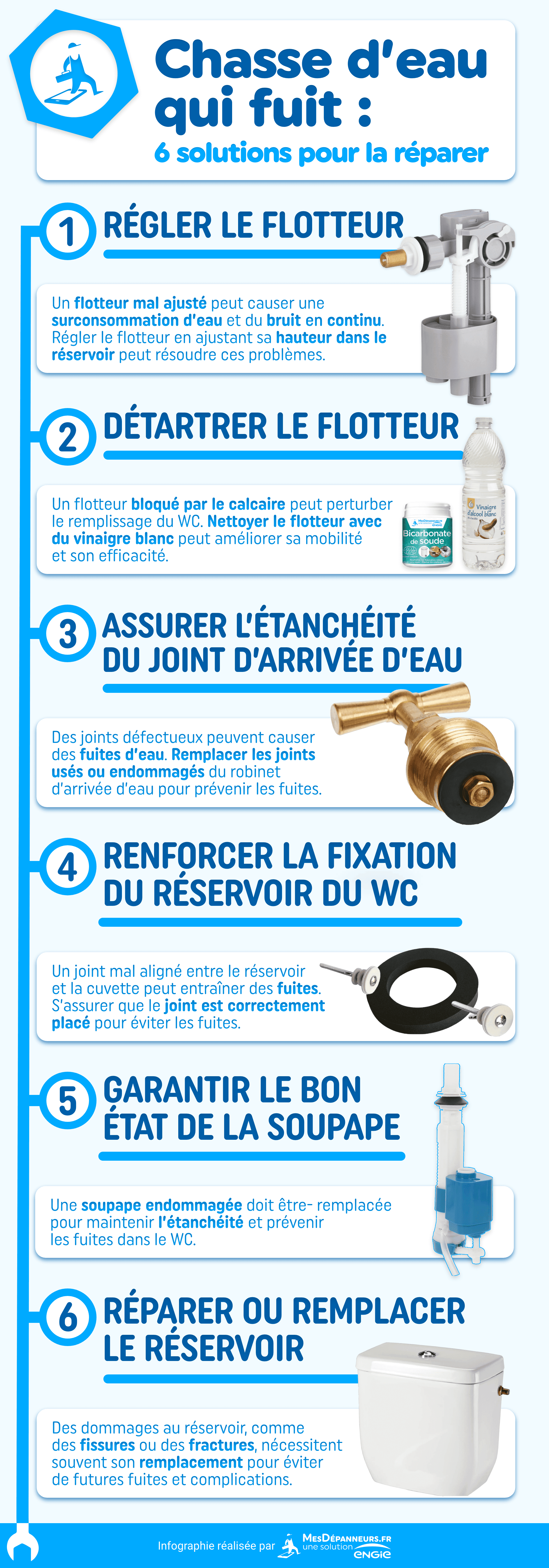 infographie chasse deau fuite mesdepanneurs mesdépanneurs.fr solution réparer