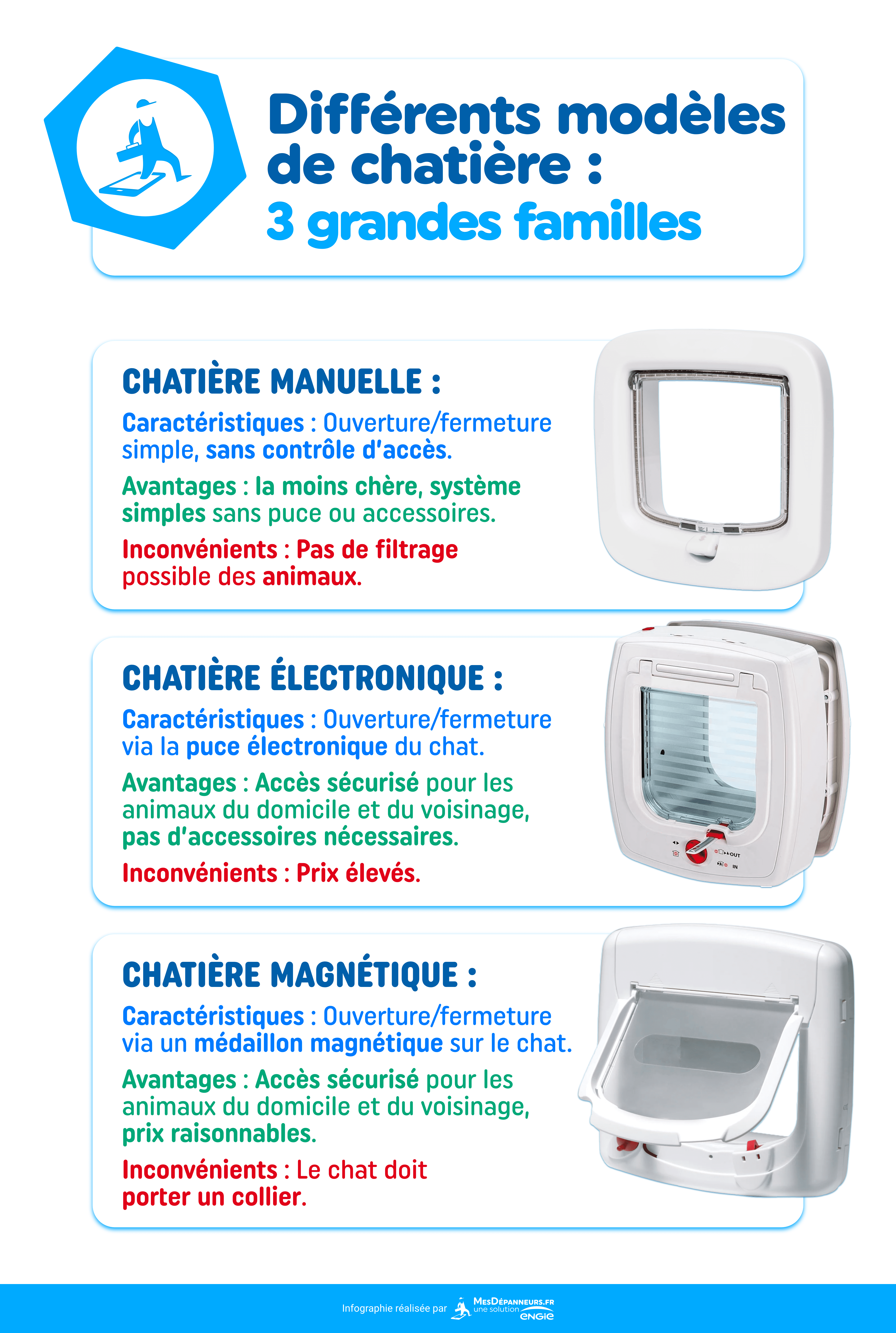 infographie mesdepanneurs chatiere 3 grandes familles chatiere manuelle electronique magnetique