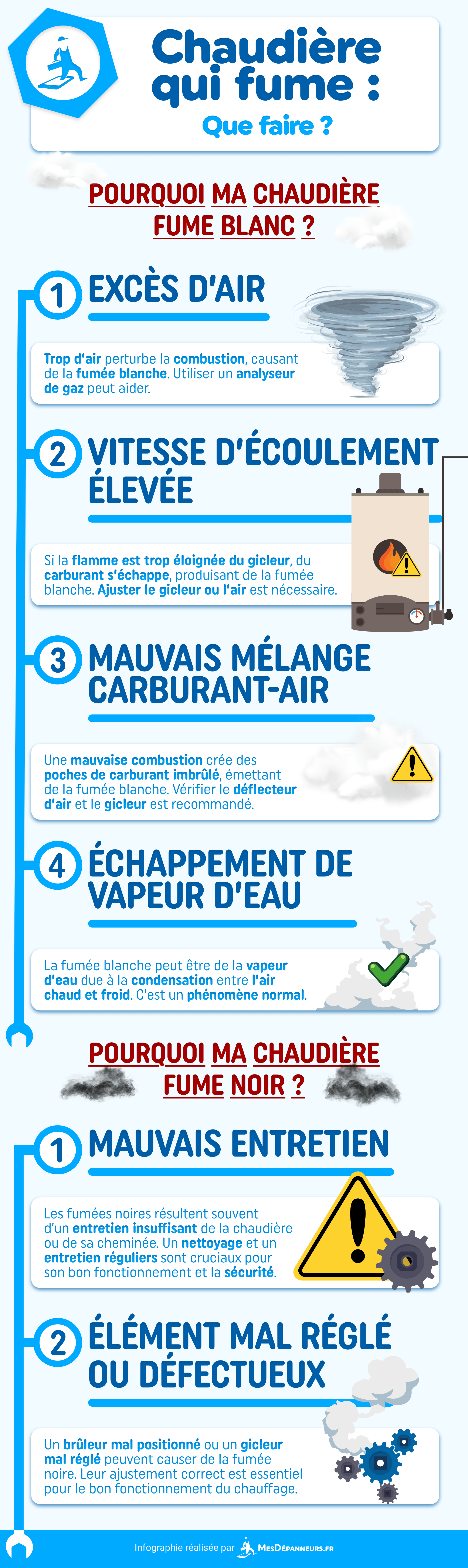 infographie chaudiere qui fume mesdespanneurs mesdespanneurs.fr