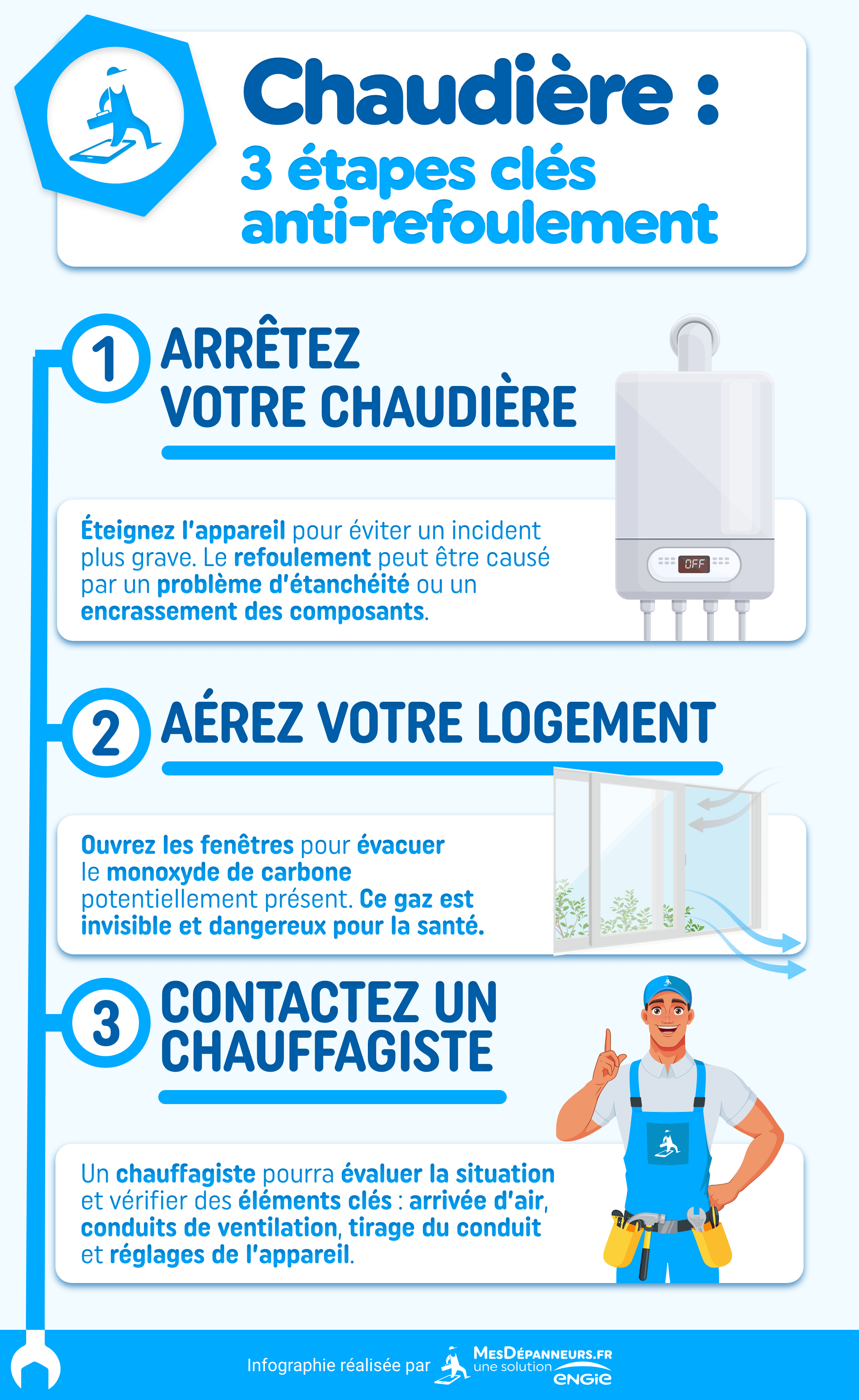 infographie chaudiere anti-refoulement mesdespanneurs mesdespanneurs.fr