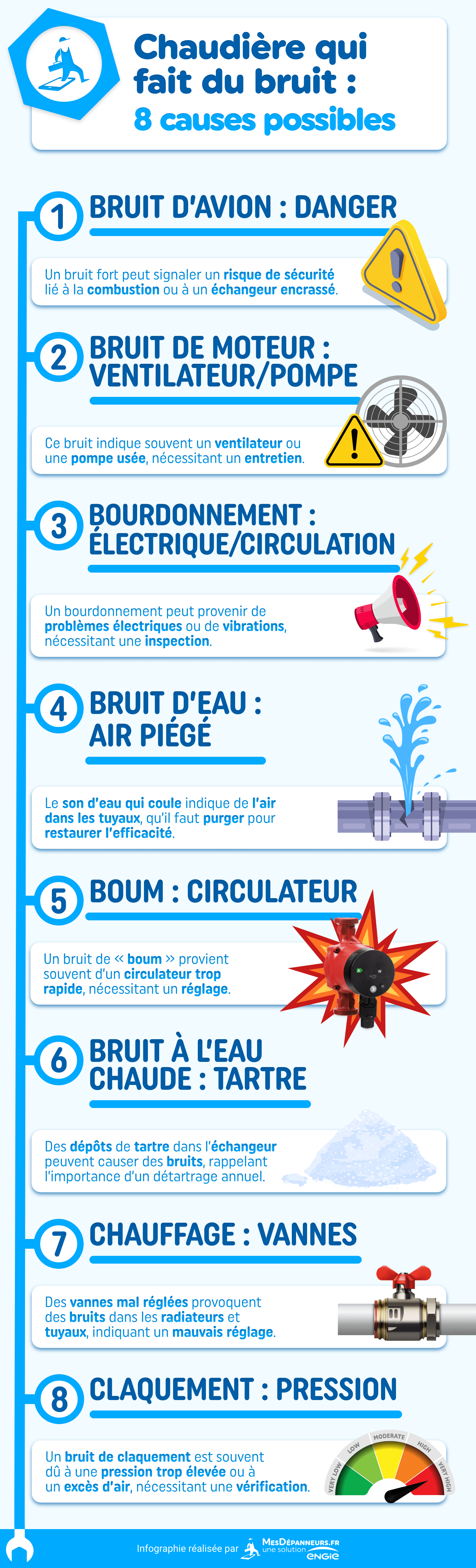 infographie chaudiere bruit causes possibles mesdespanneurs mesdespanneurs.fr