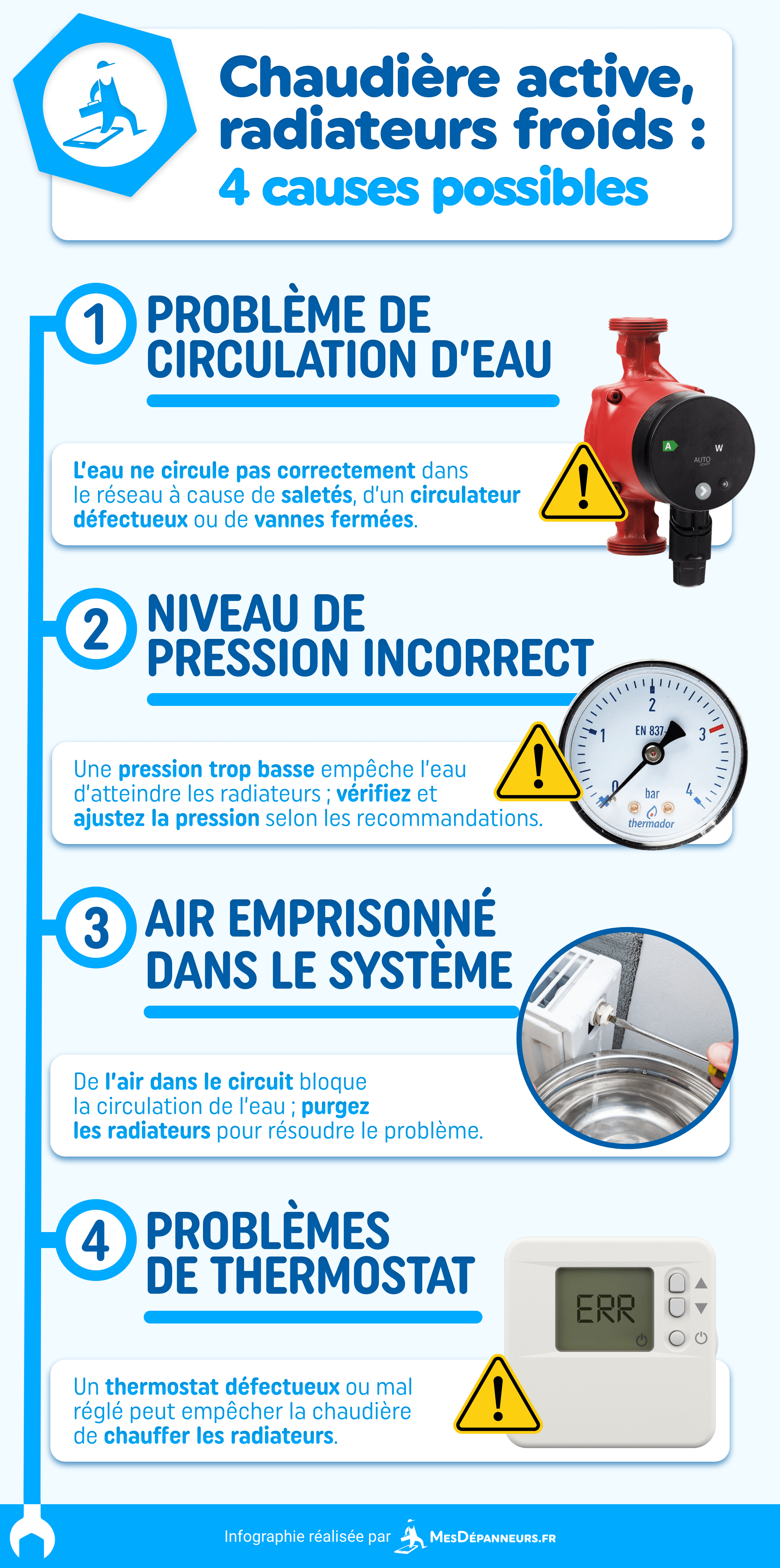 infographie chaudiere active radiateurs froids causes possibles mesdespanneurs mesdespanneurs.fr