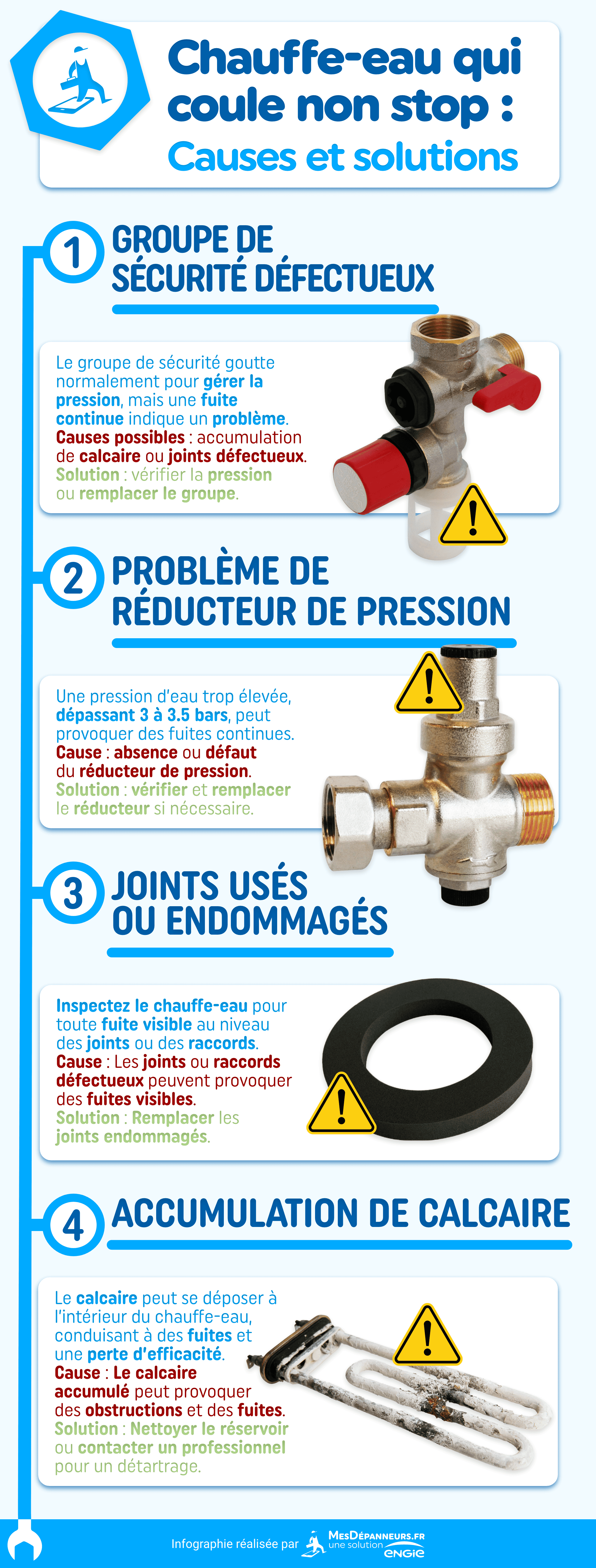 infographie chauffe eau fuite coule causes et solutions mesdespanneurs mesdespanneurs.fr