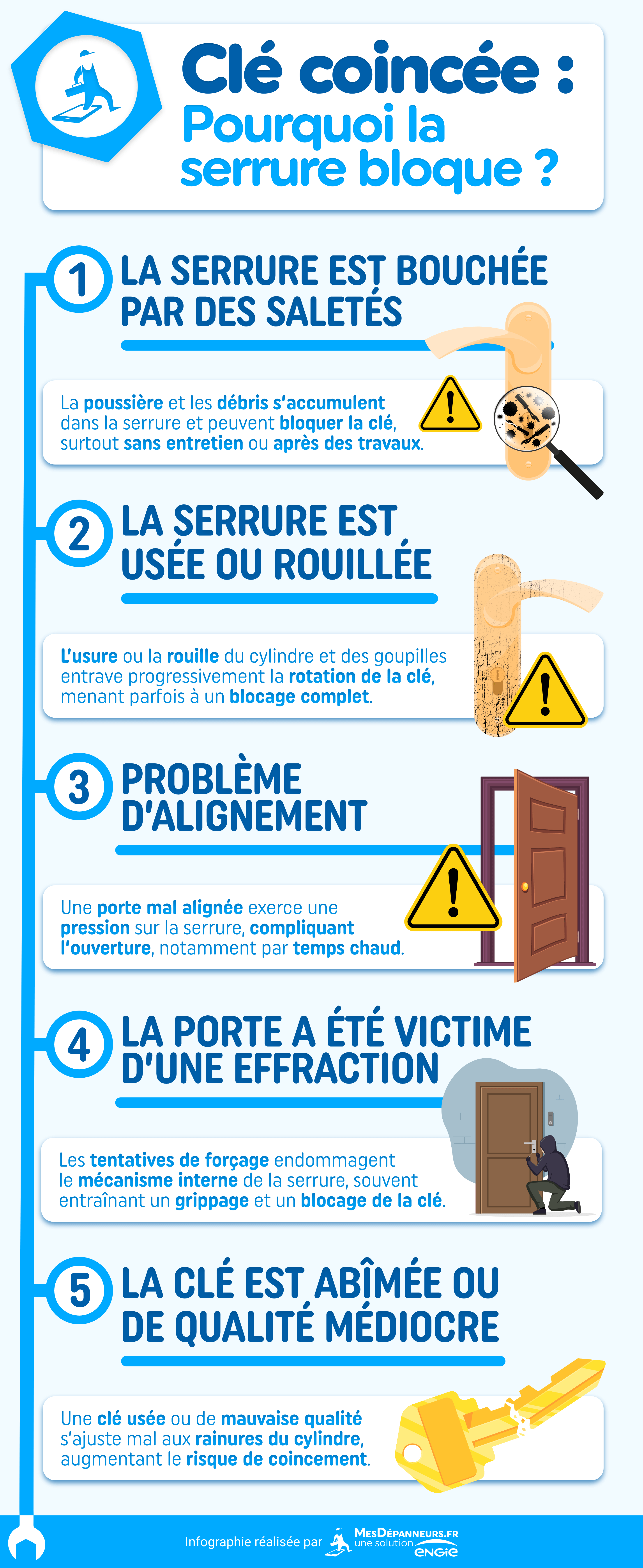 infographie cle coincee serrure bloquee mesdespanneurs mesdespanneurs.fr 