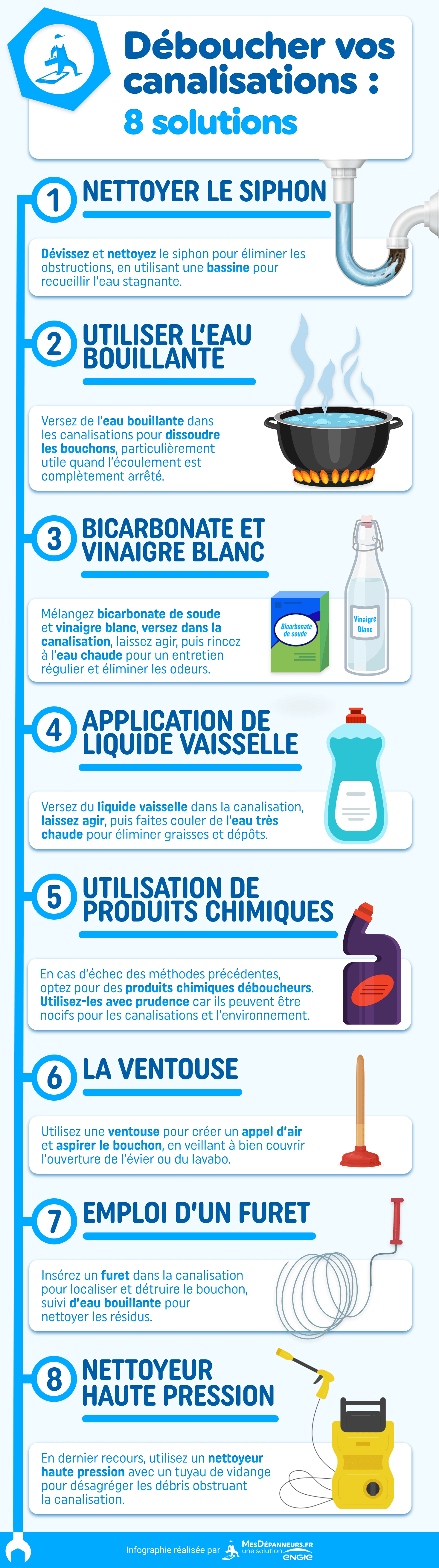 infographie deboucher canalisations 8 solutions mesdespanneurs mesdespanneurs.fr