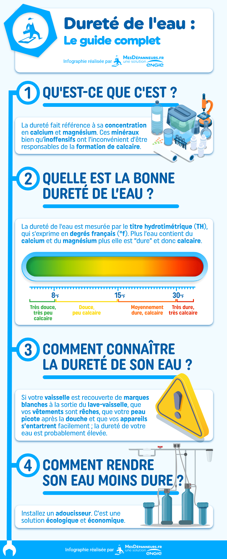 Dureté de l eau comment savoir si votre eau est dure ou douce MesDépanneurs fr