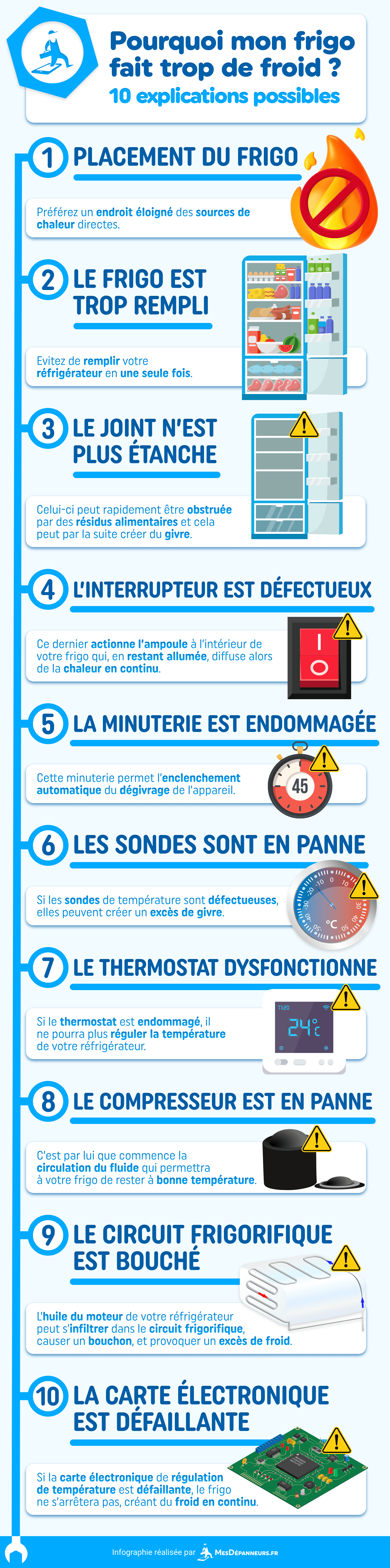 infographie frigo trop froid explications possibles mesdespanneurs mesdespanneurs.fr