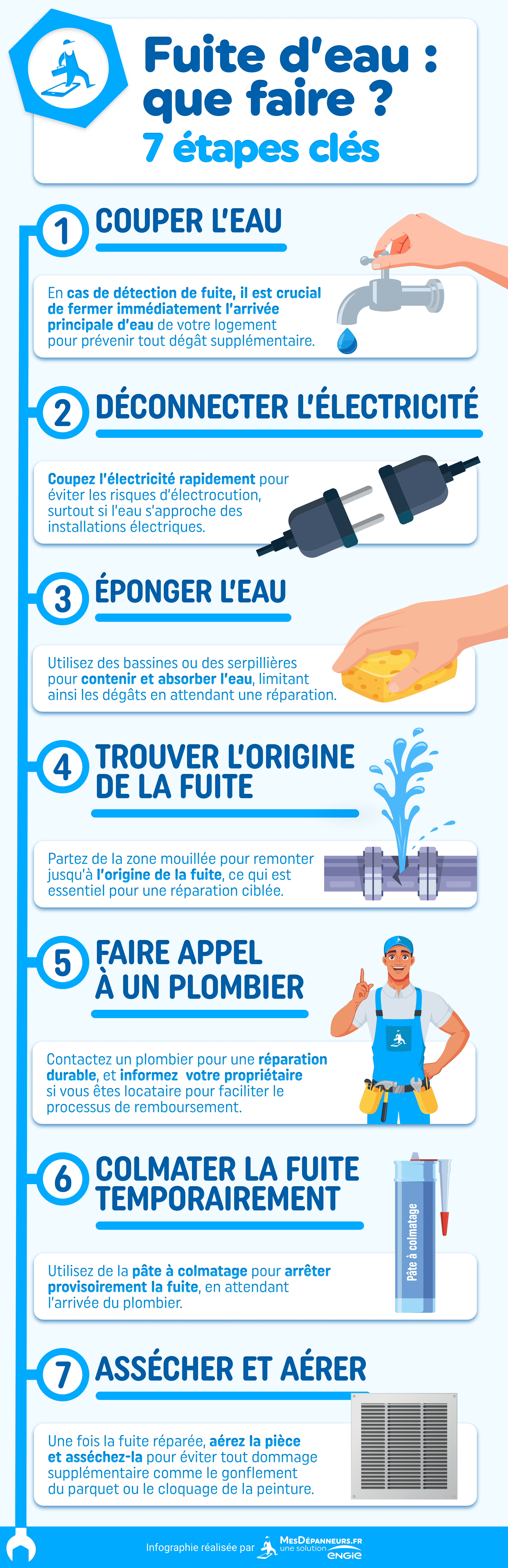 infographie fuite deau que faire mesdespanneurs mesdespanneurs.fr