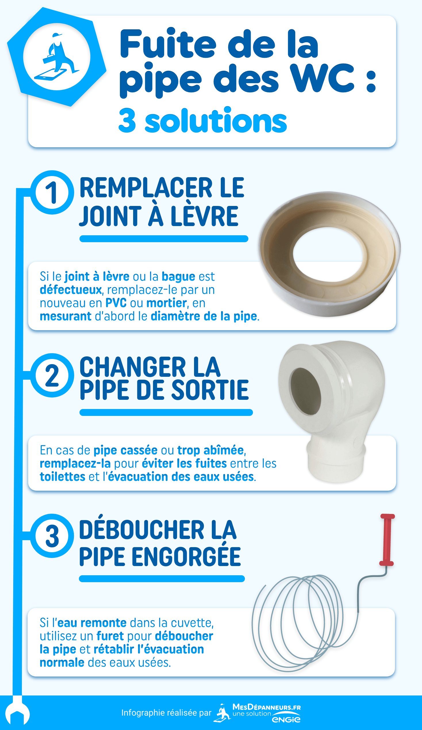 infographie fuite pipe wc mesdespanneurs mesdespanneurs.fr