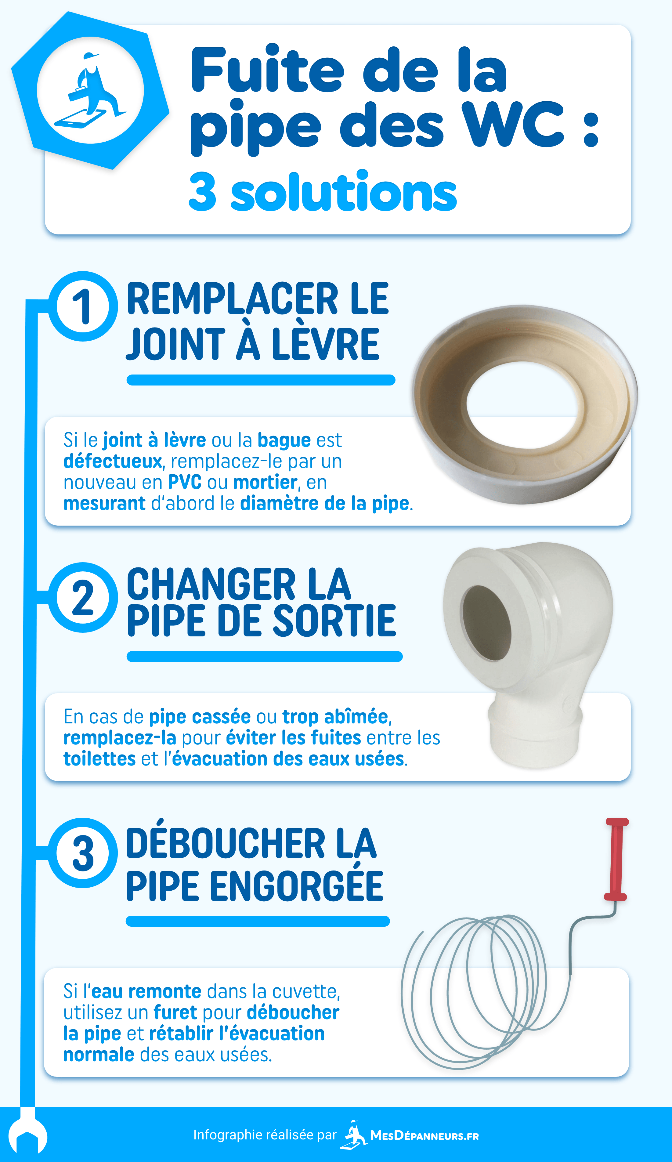 infographie fuite pipe wc solutions mesdespanneurs mesdespanneurs.fr