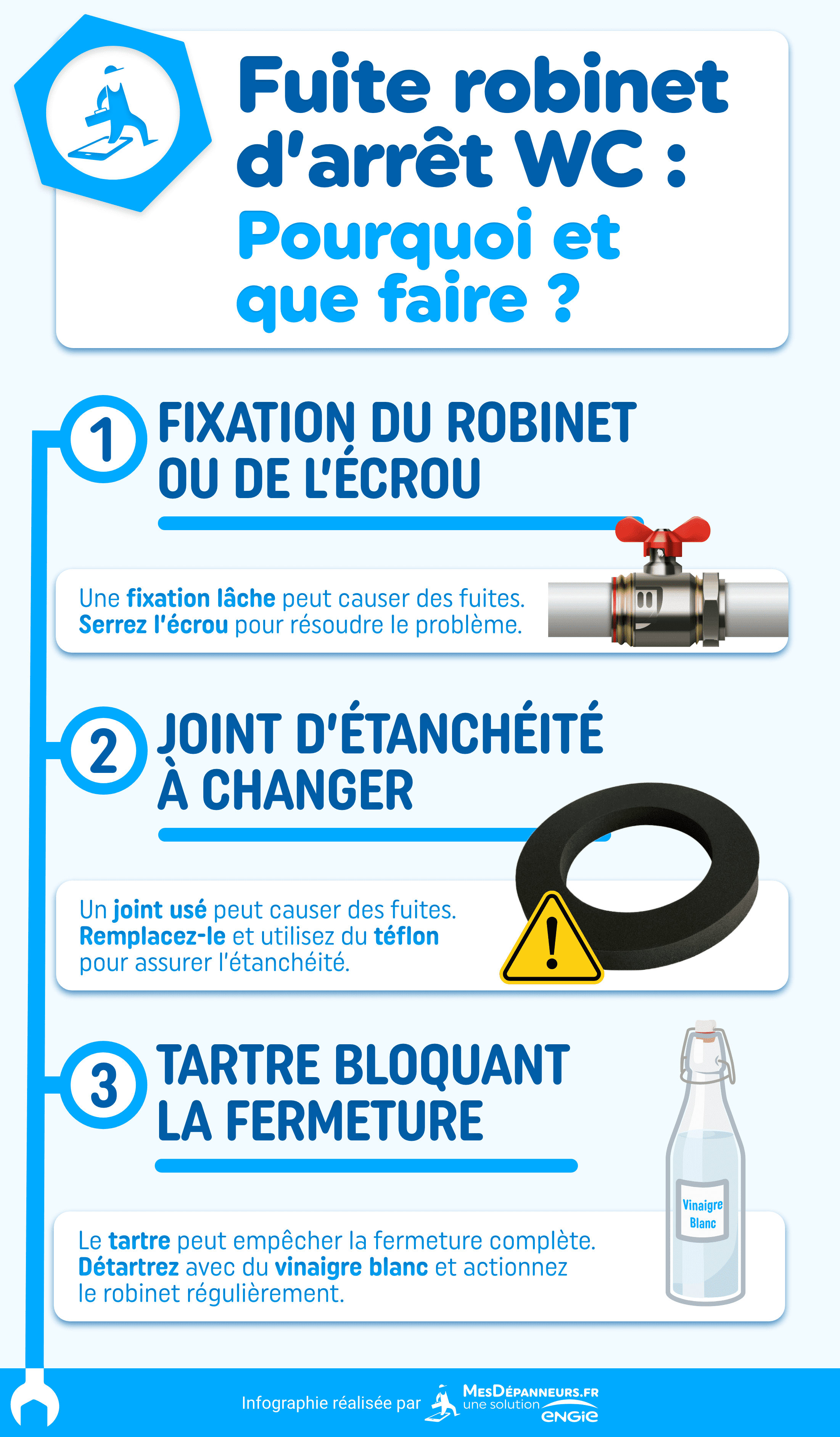 infographie fuite robinet darret wc pourquoi que faire