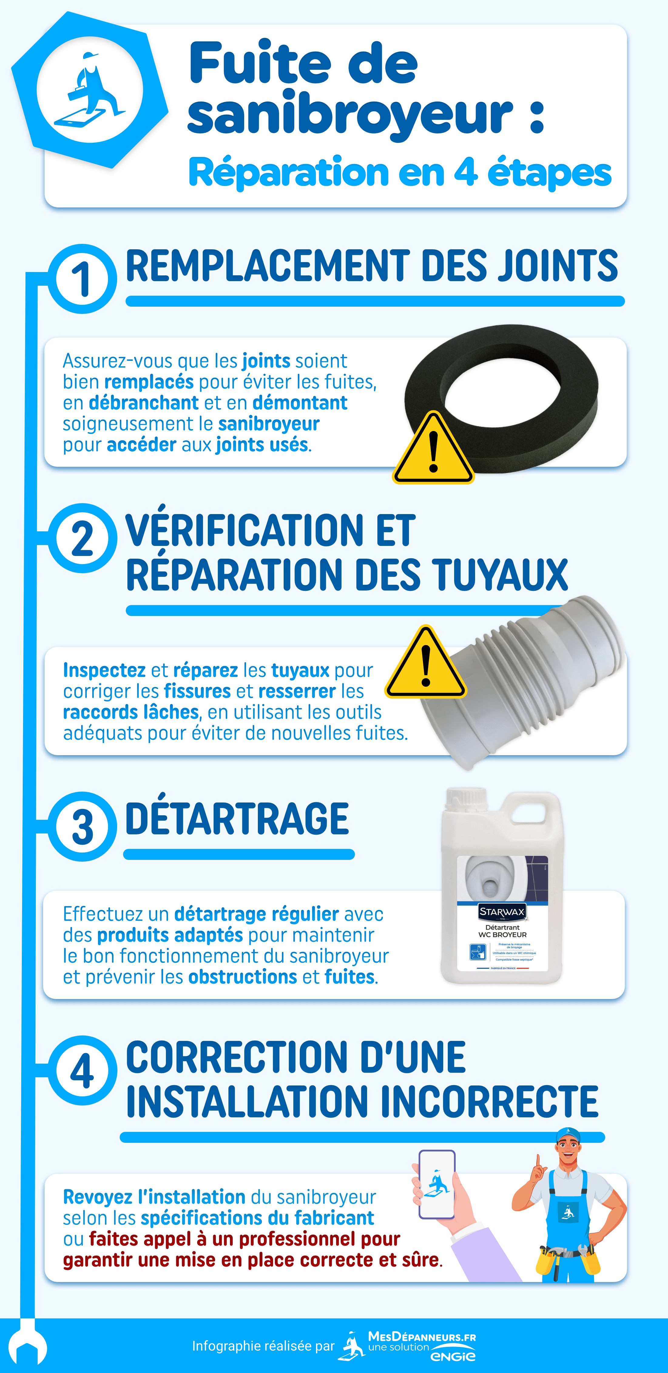 infographie fuite sanibroyeur reparation 4 etapes