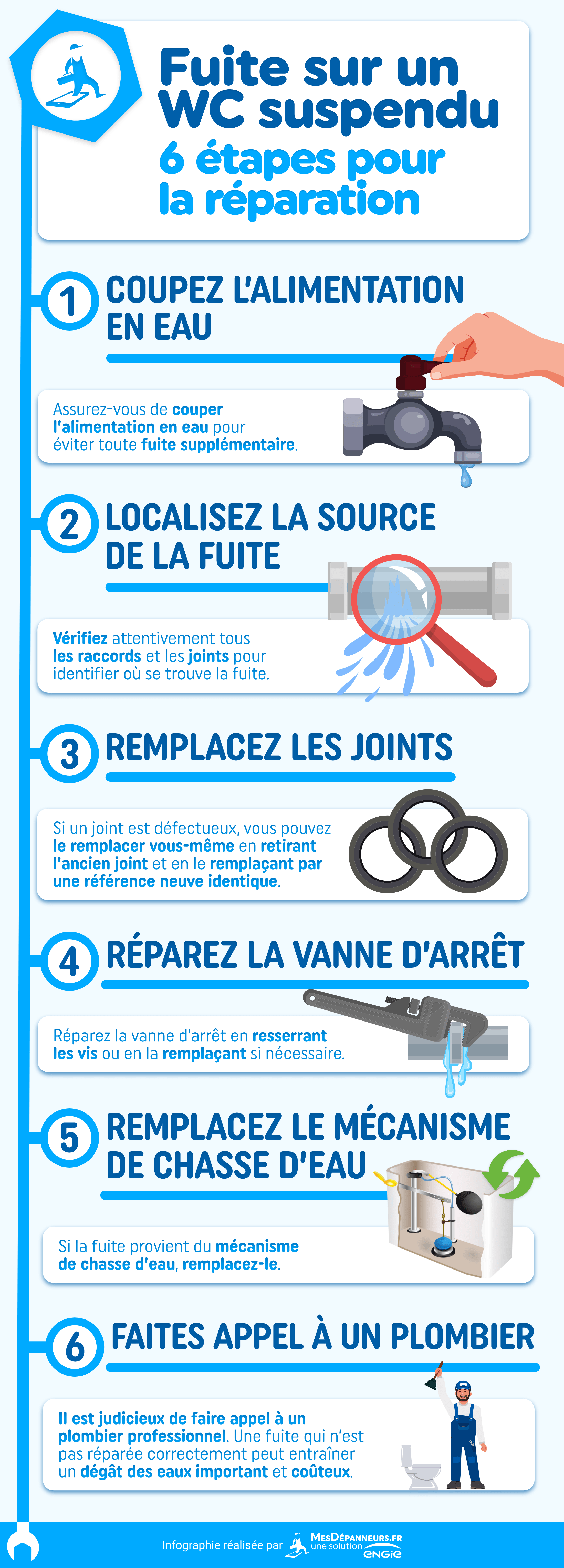 infographie-fuite-wc-suspendu-etapes-reparation