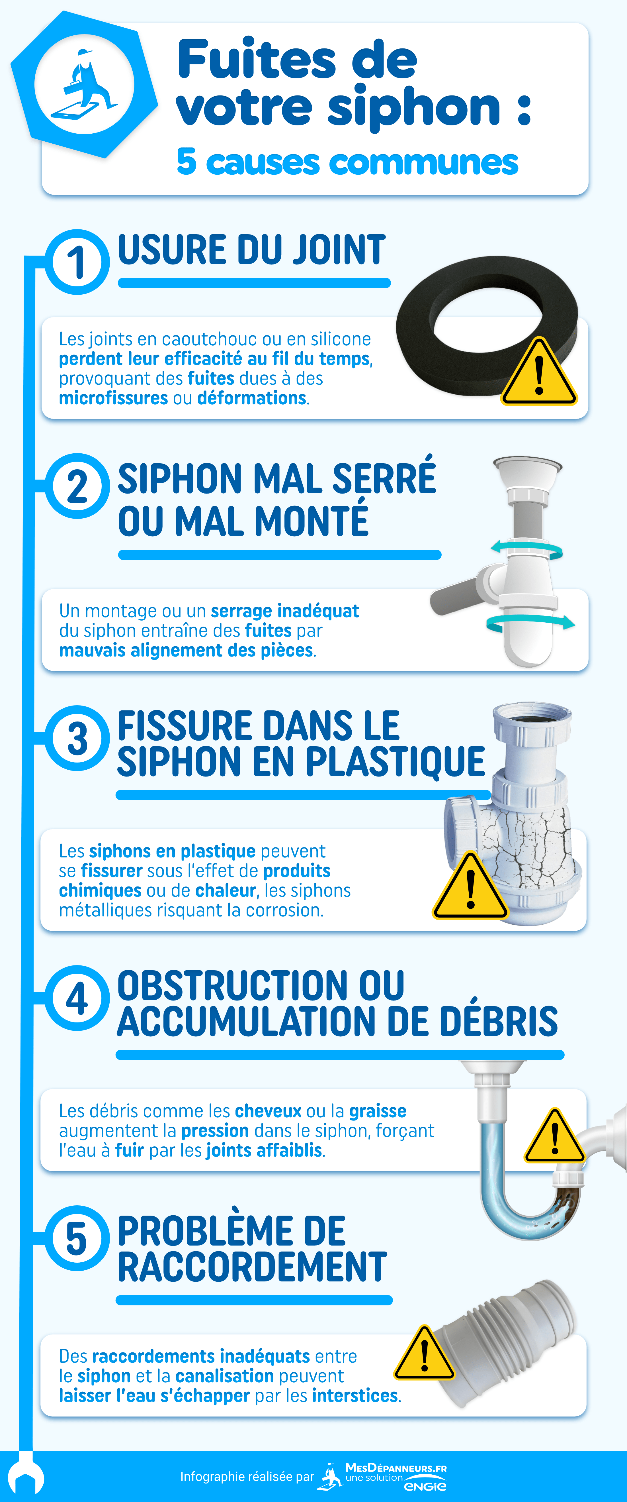 infographie fuite siphon mesdespanneurs mesdespanneurs.fr