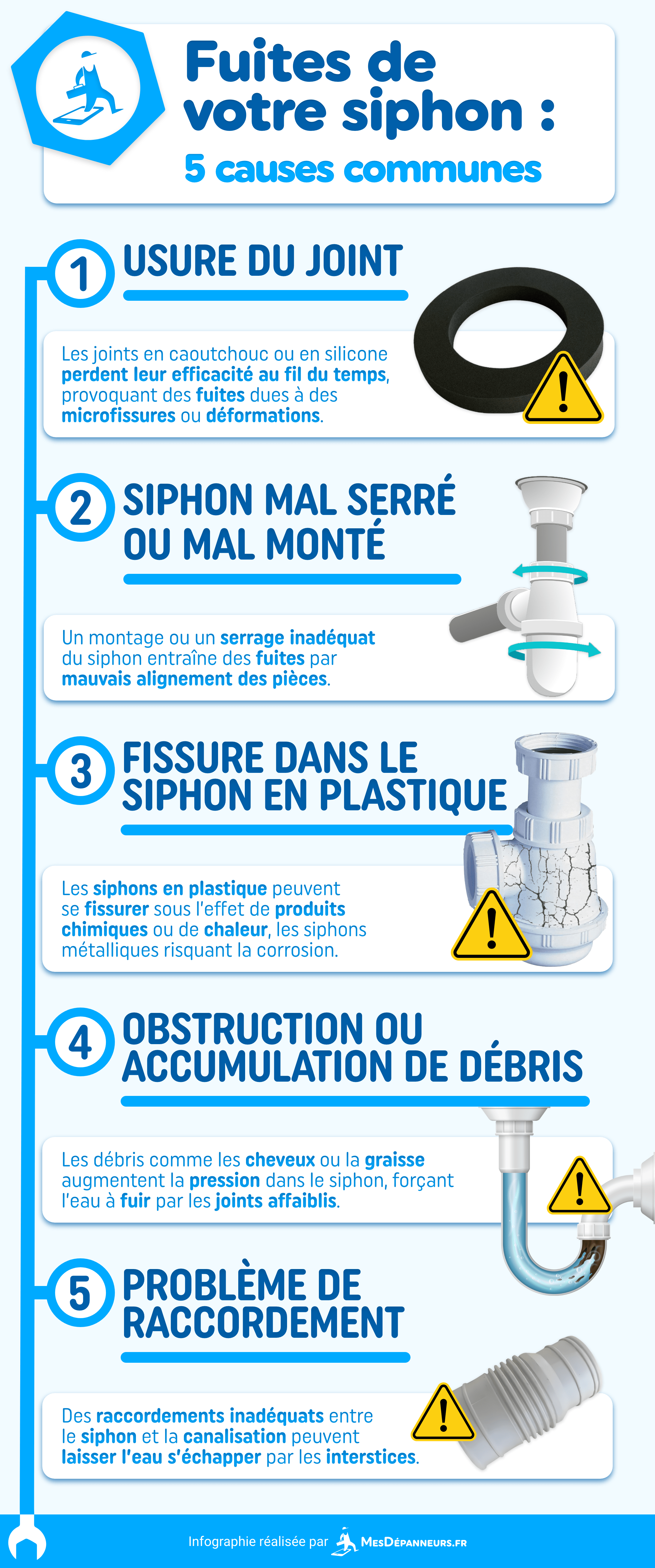 infographie fuite siphon causes communes mesdespanneurs mesdespanneurs.fr