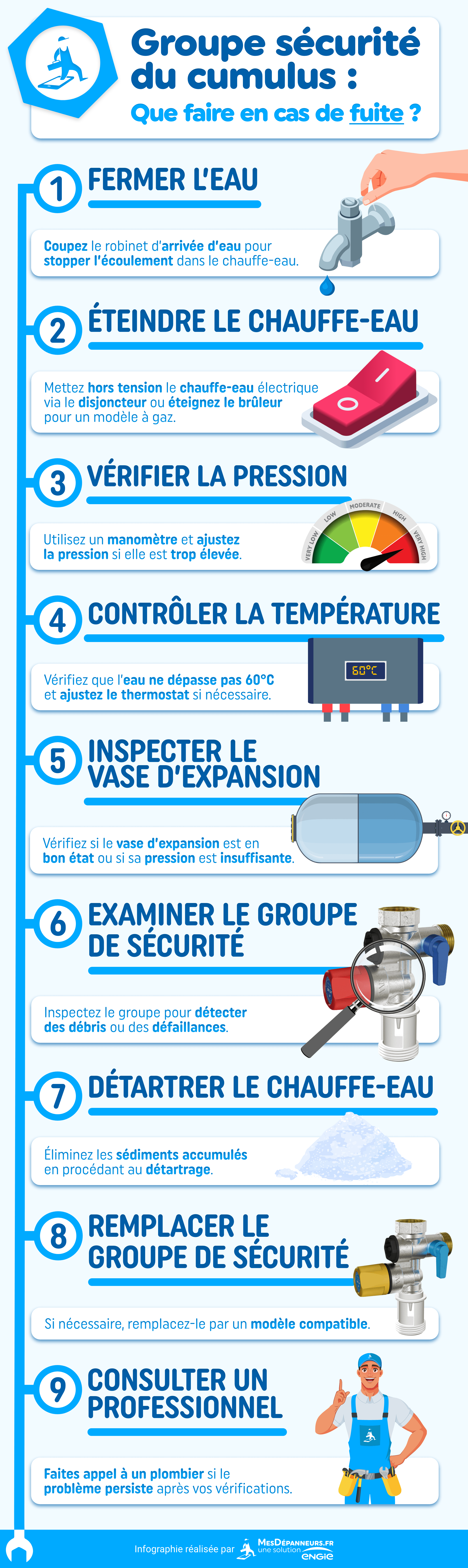 infographie groupe securite cumulus mesdespanneurs mesdespanneurs.fr