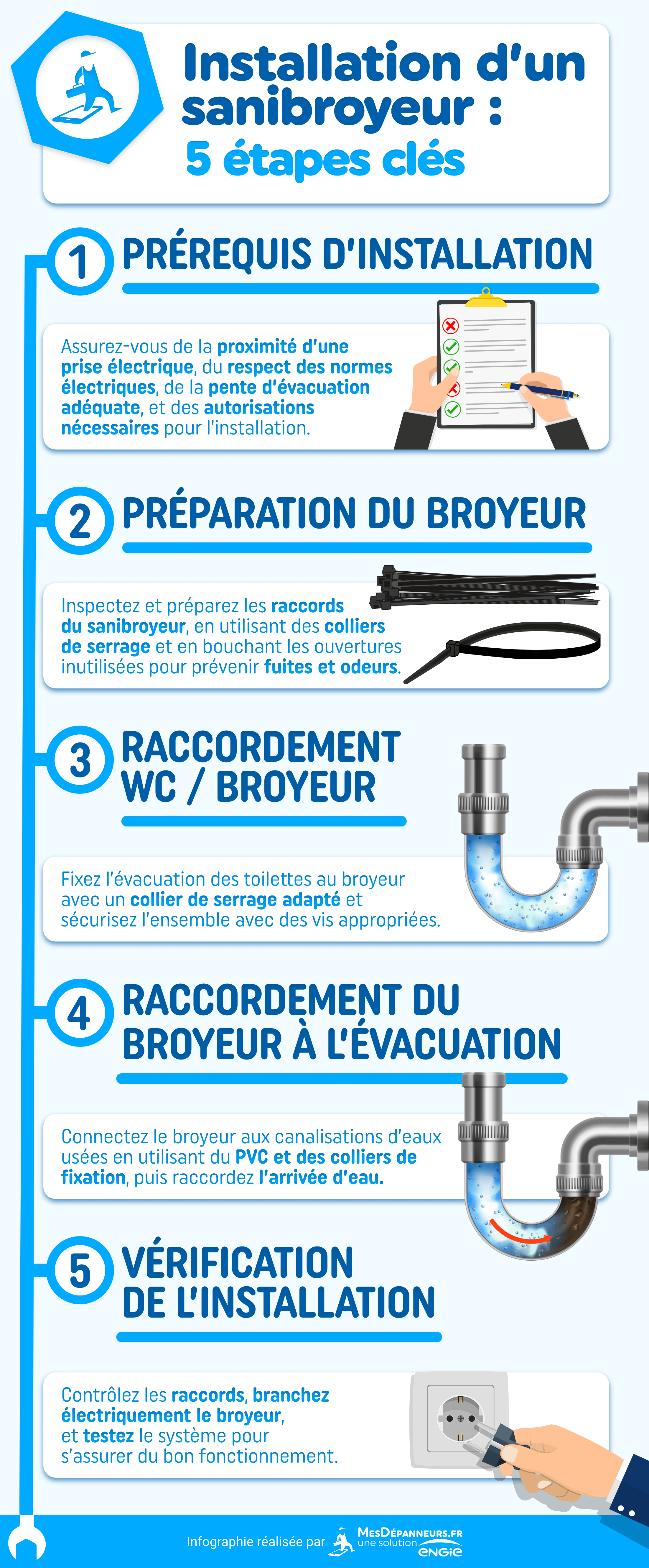 infographie installation sanibroyeur mesdepanneurs mesdépanneurs.fr 