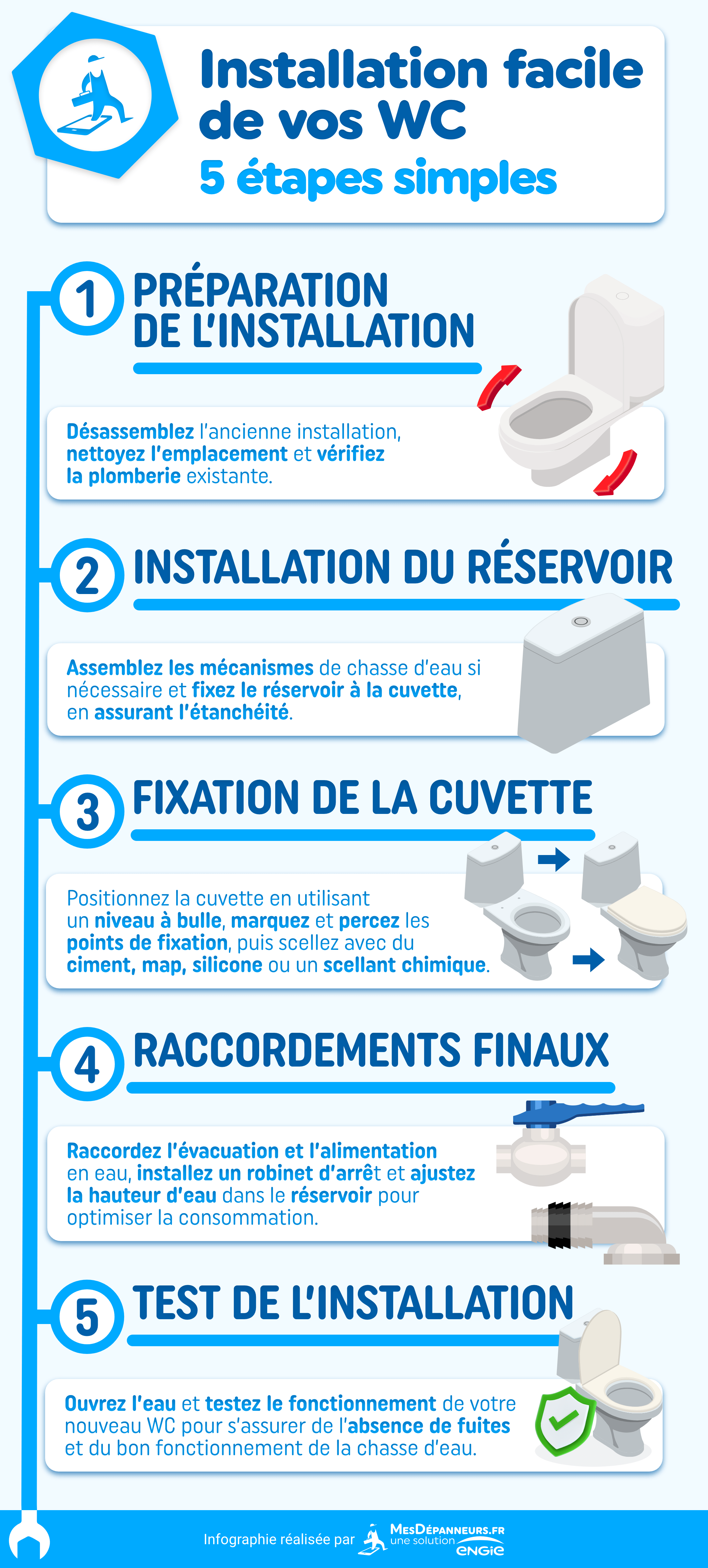 infographie intallation facile wc 5 etapes mesdespanneurs mesdespanneurs.fr