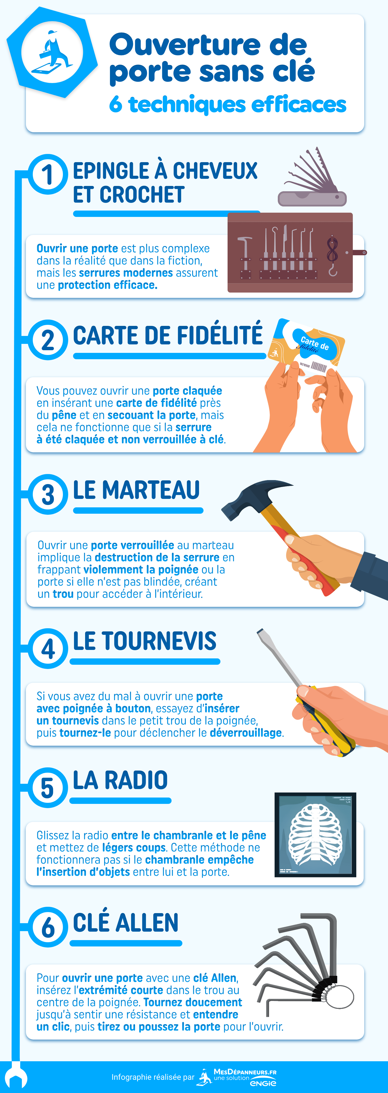 infographie ouverture porte sans clé mesdespanneurs.fr mesdespanneurs