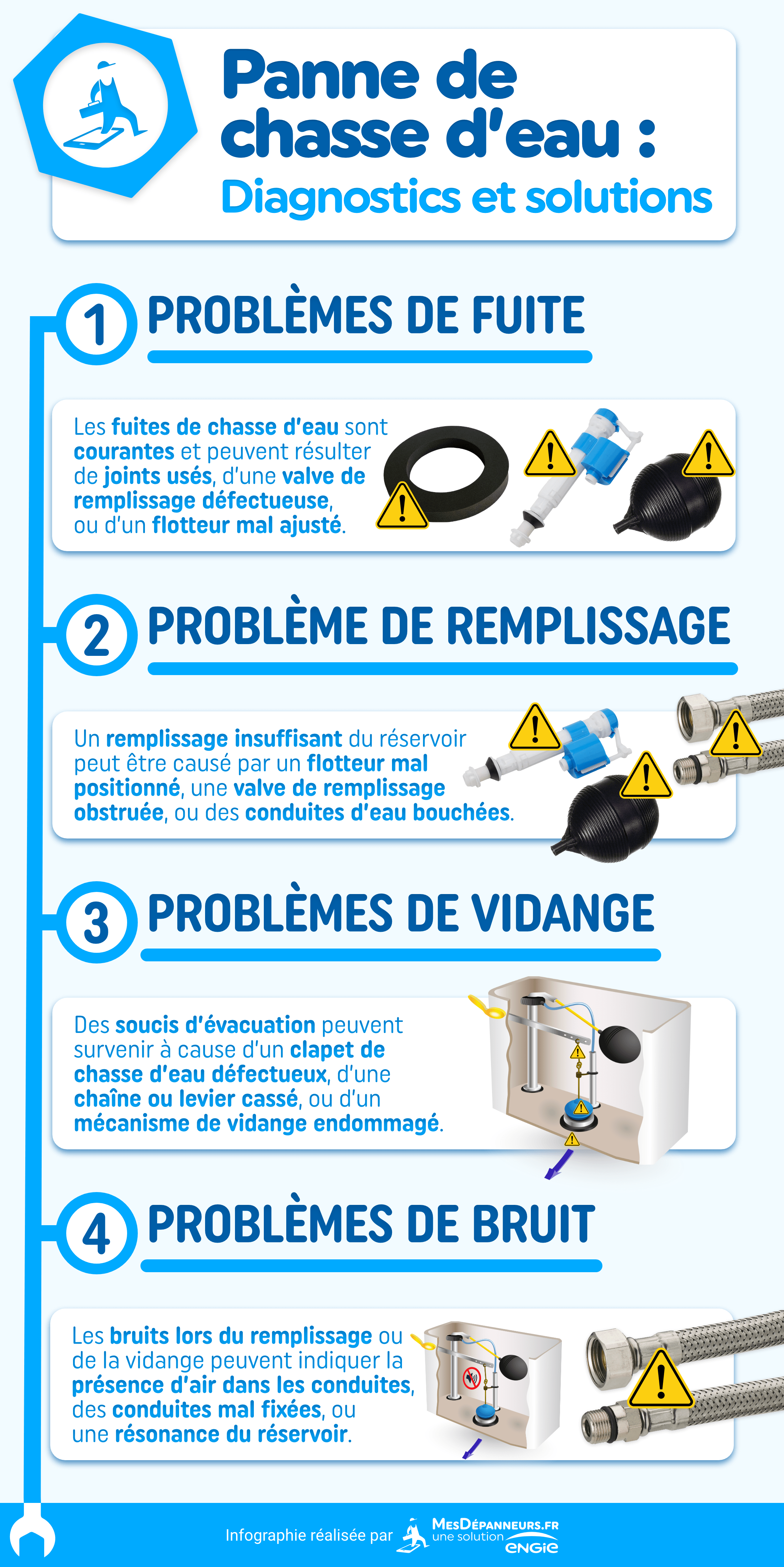 infographie panne chasse d eau mesdespanneurs mesdespanneurs.fr