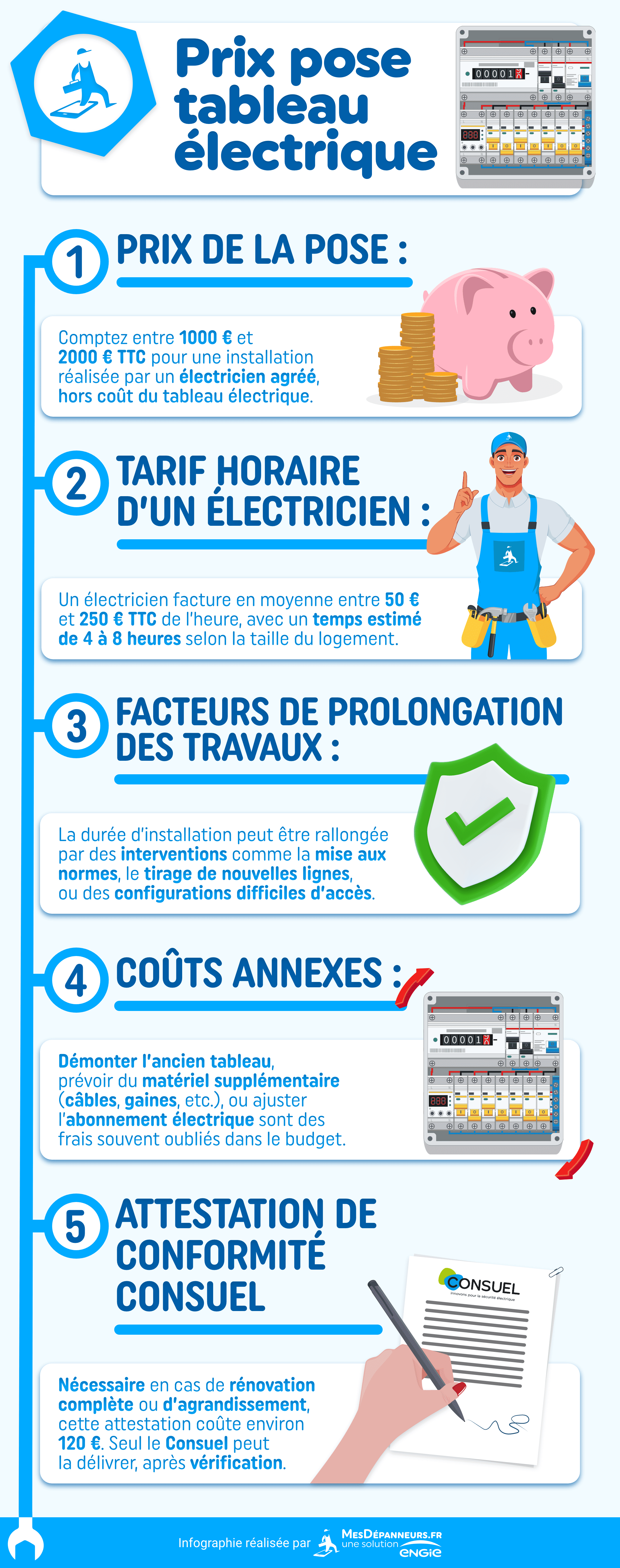 infographie prix pose tableau electrique mesdespanneurs mesdespanneurs.fr