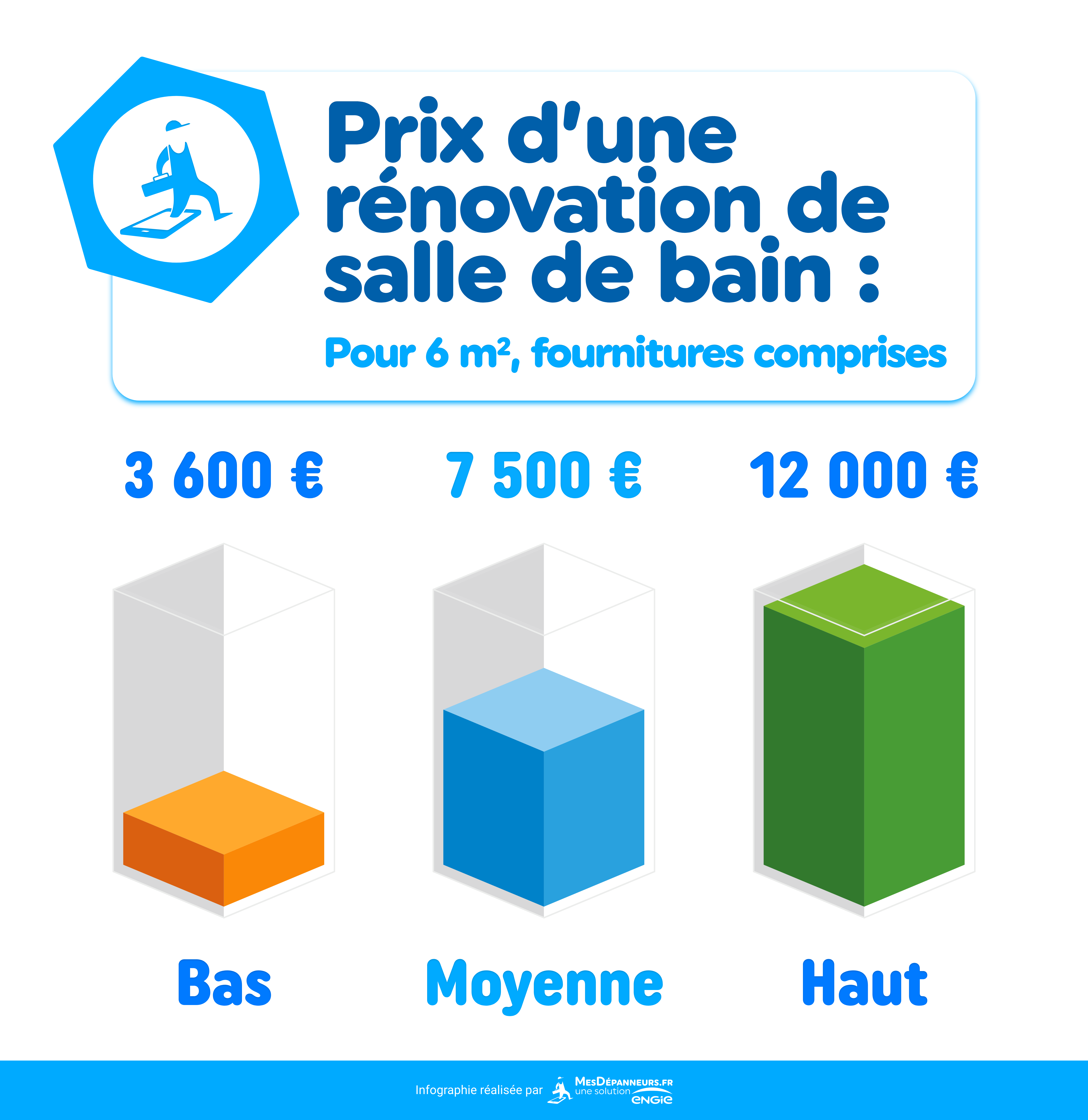 infographie prix renovation salle de bain mesdespanneurs mesdespanneurs.fr