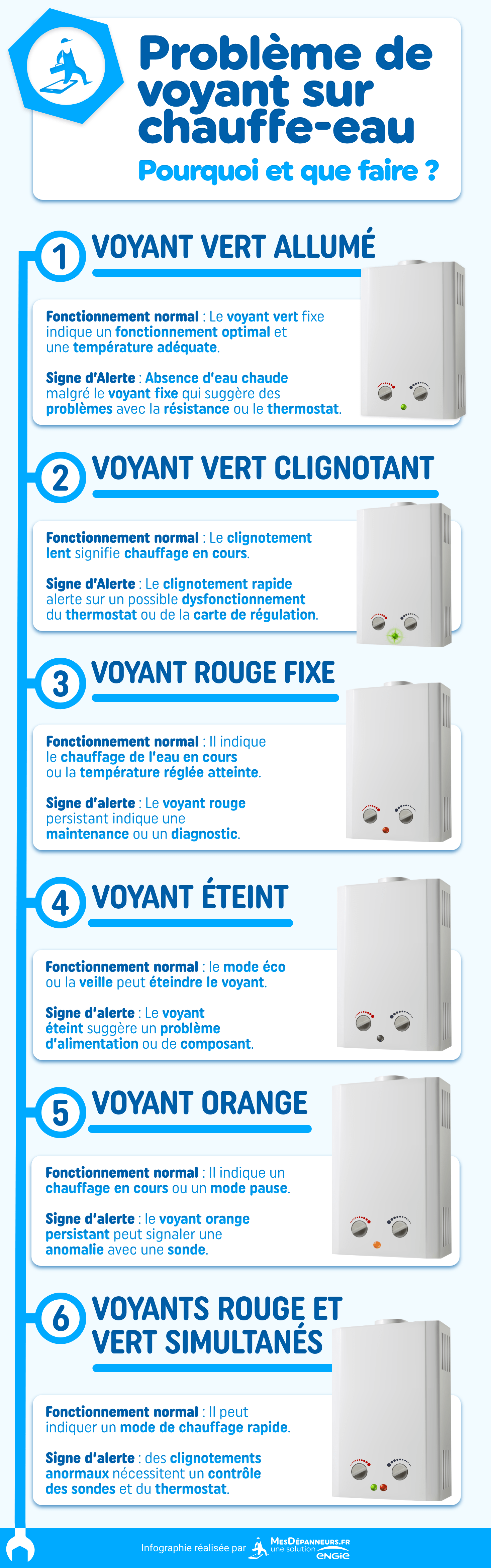 infographie probleme voyant chauffe eau mesdespanneurs mesdespanneurs.fr