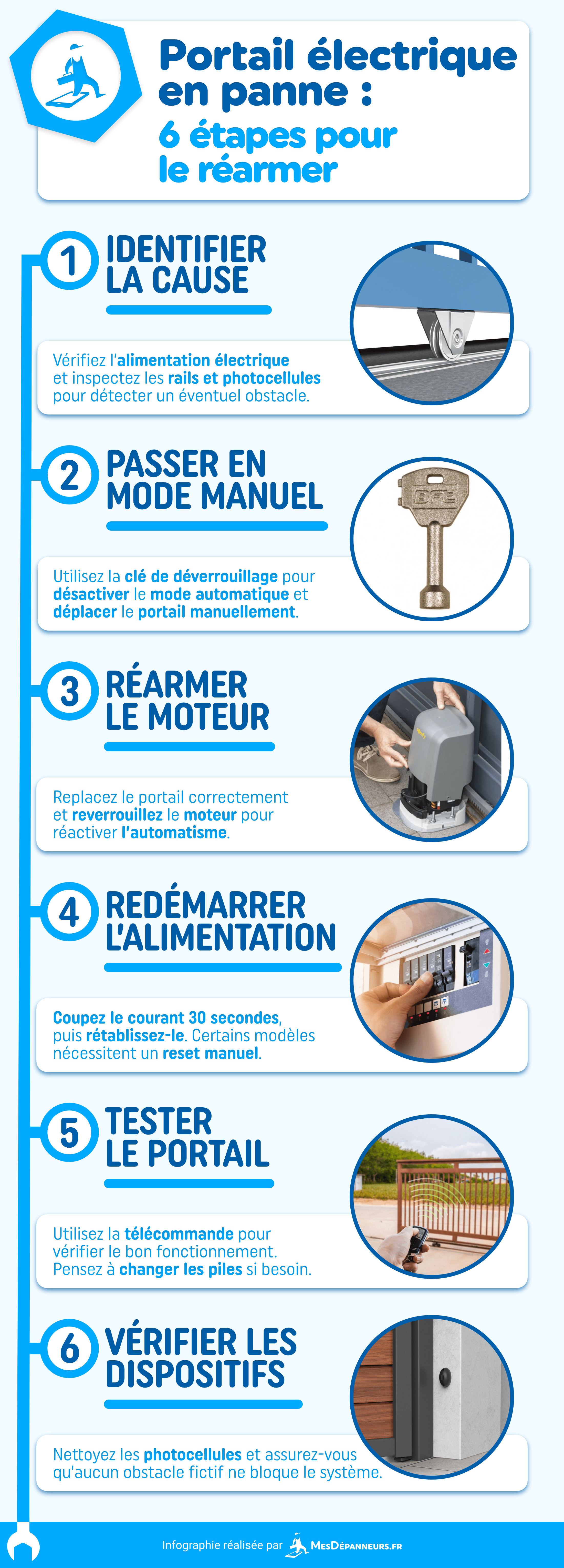 infographie portail electrique panne rearmer tuto mesdespanneurs mesdespanneurs.fr