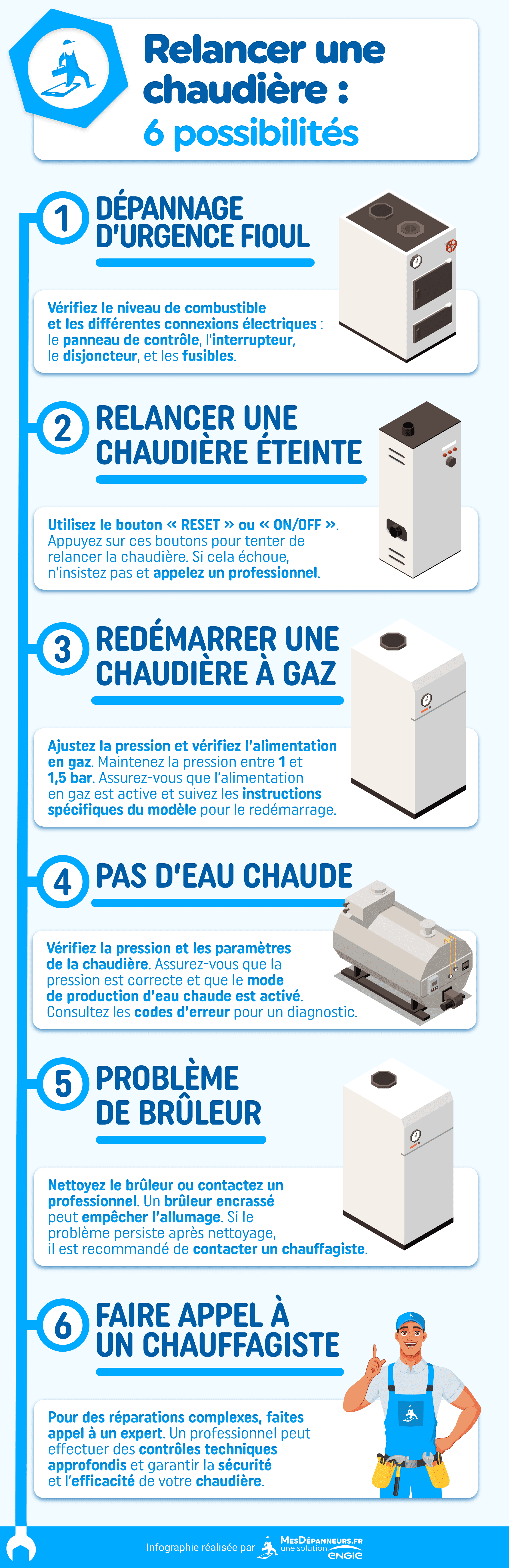 infographie relancer chaudiere mesdespanneurs mesdespanneurs.fr