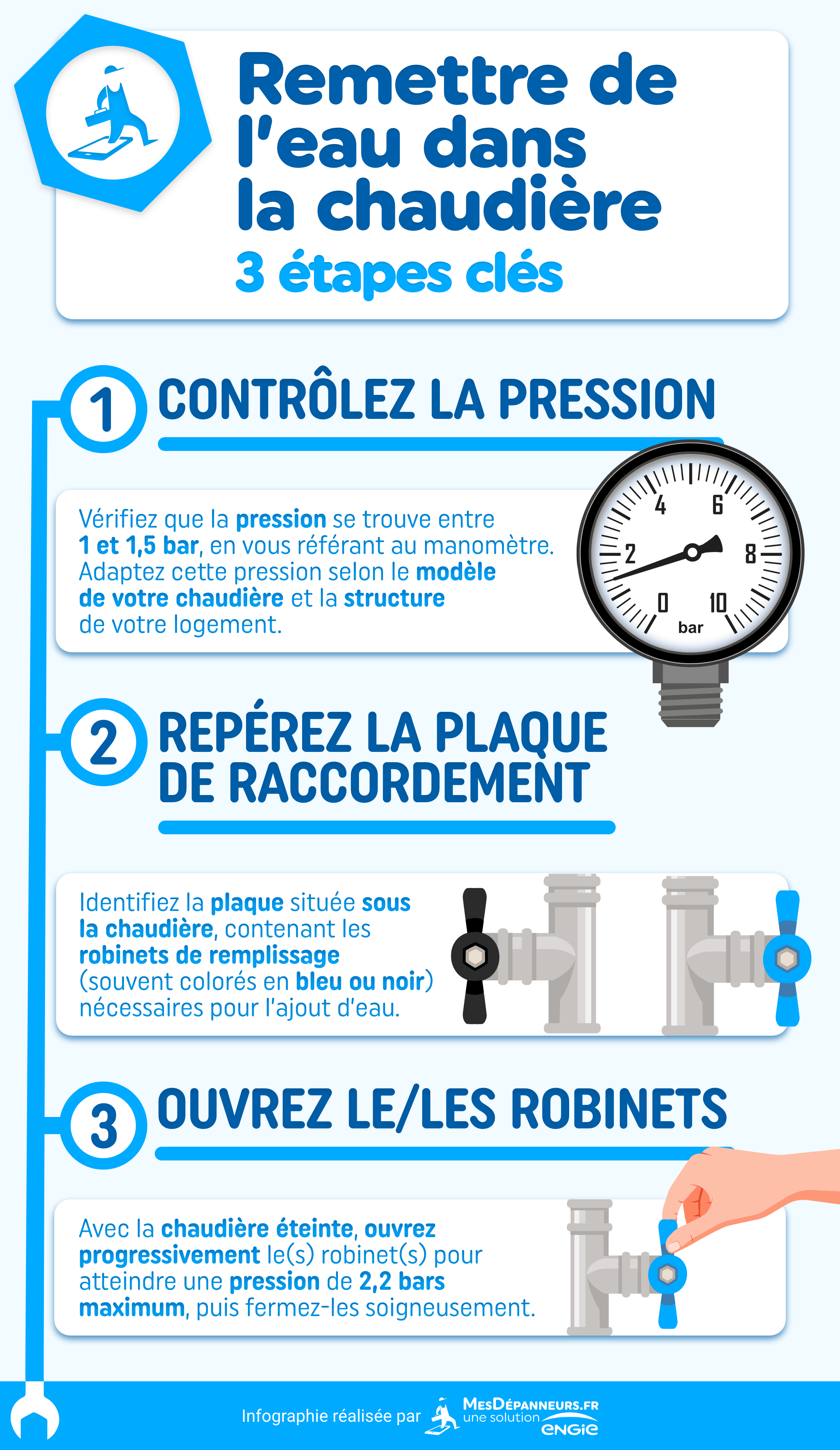 infographie remettre eau chaudiere 3 etapes cles mesdespanneurs mesdespanneurs.fr