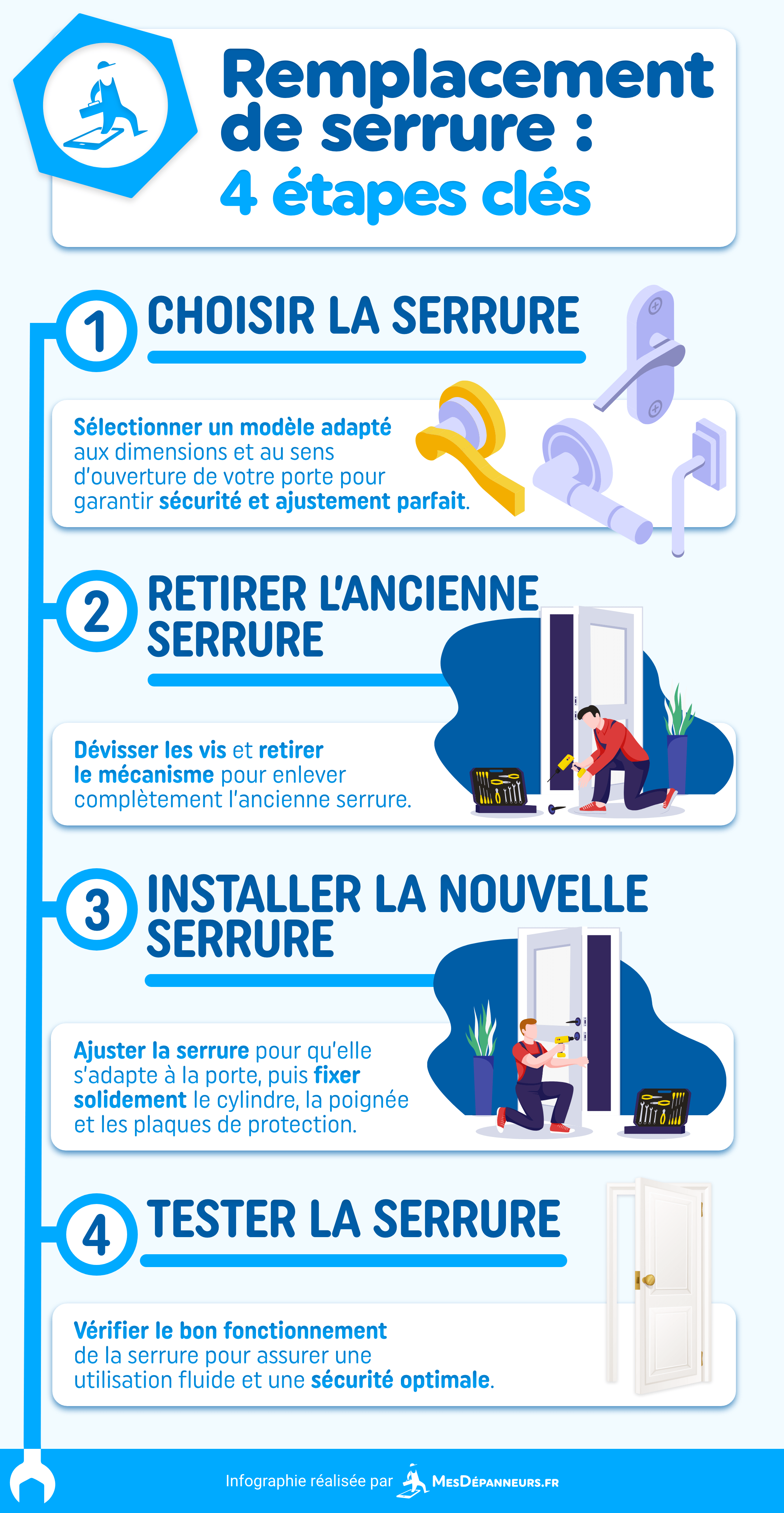 infographie remplacement serrure etapes cles mesdespanneurs mesdespanneurs.fr