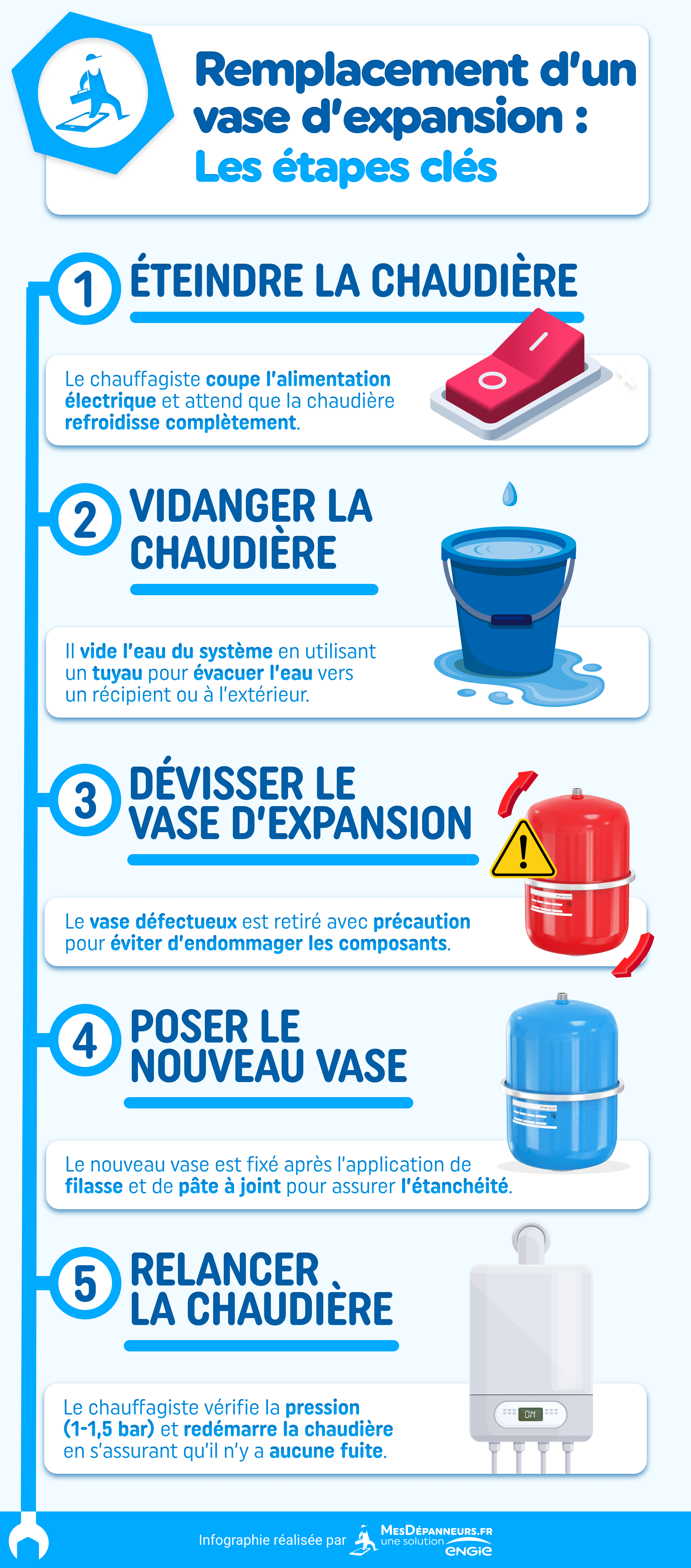 infographie remplacement vase dexpansion chaudiere mesdespanneurs mesdespanneurs.fr