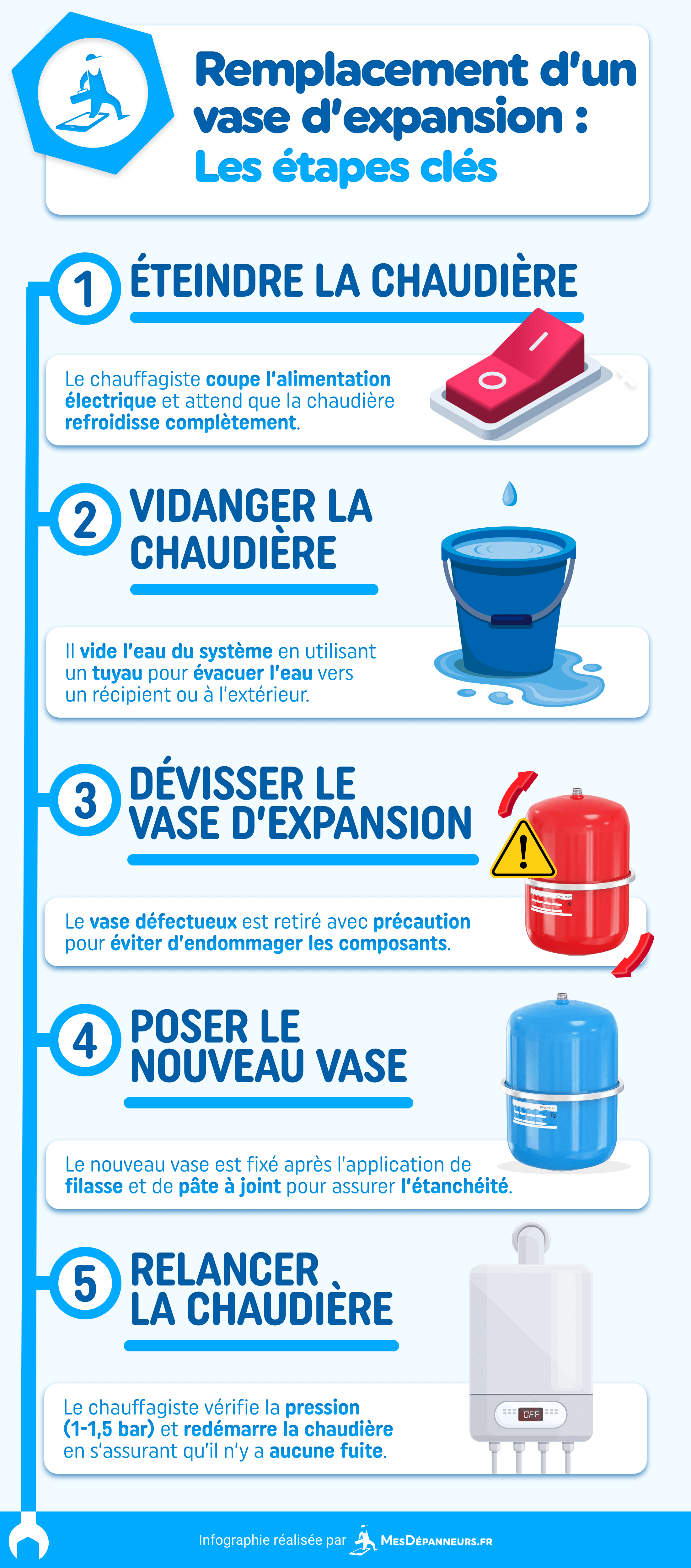 infographie templacement vase expansion etapes cles mesdespanneurs mesdespanneurs.fr