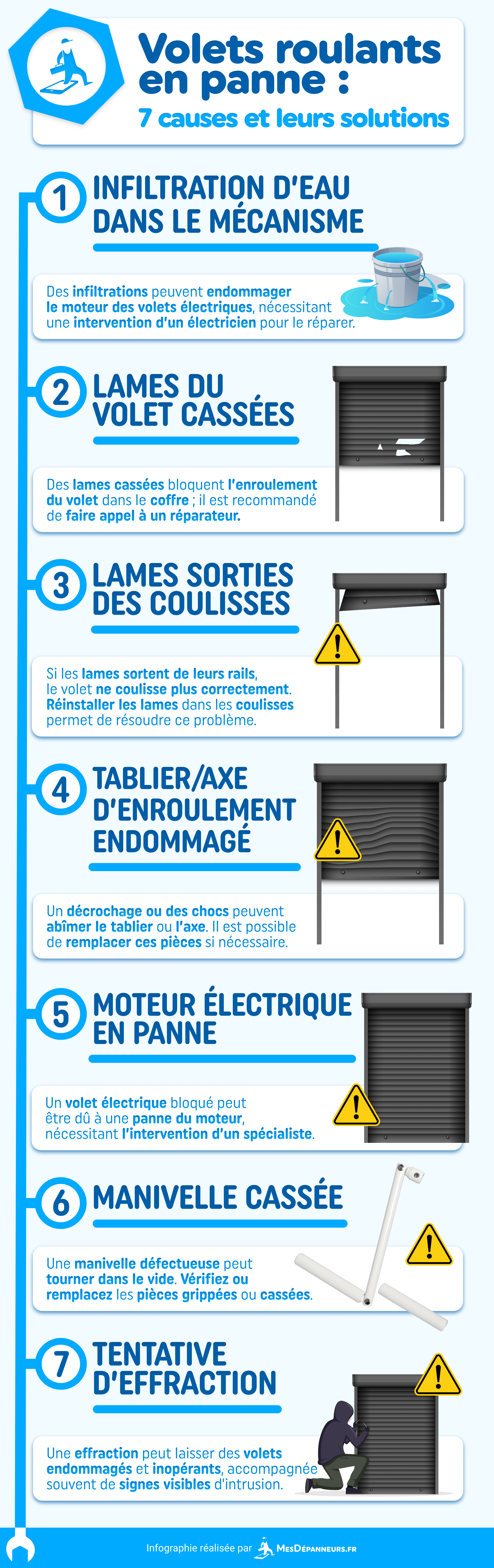 infographie volets roulants panne solutions mesdespanneurs mesdespanneurs.fr