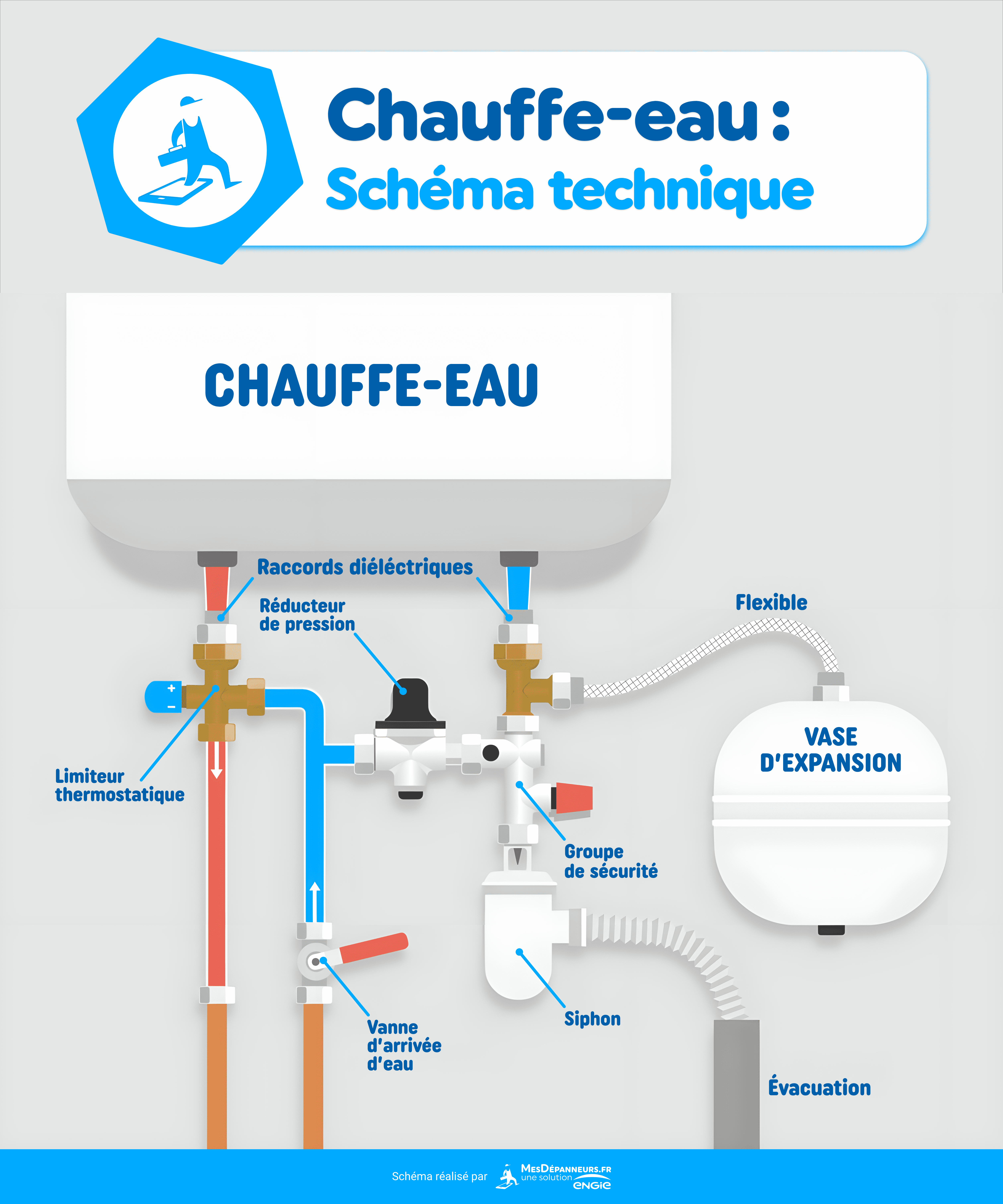 infographie schéma technique d'installation d'un ballon eau chaude