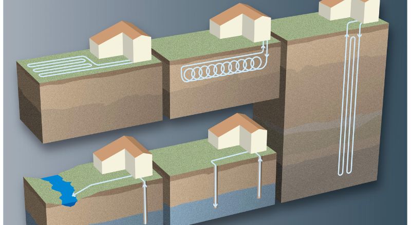 schema representant les differents travaux de forage pour une pompe a chaleur geothermique