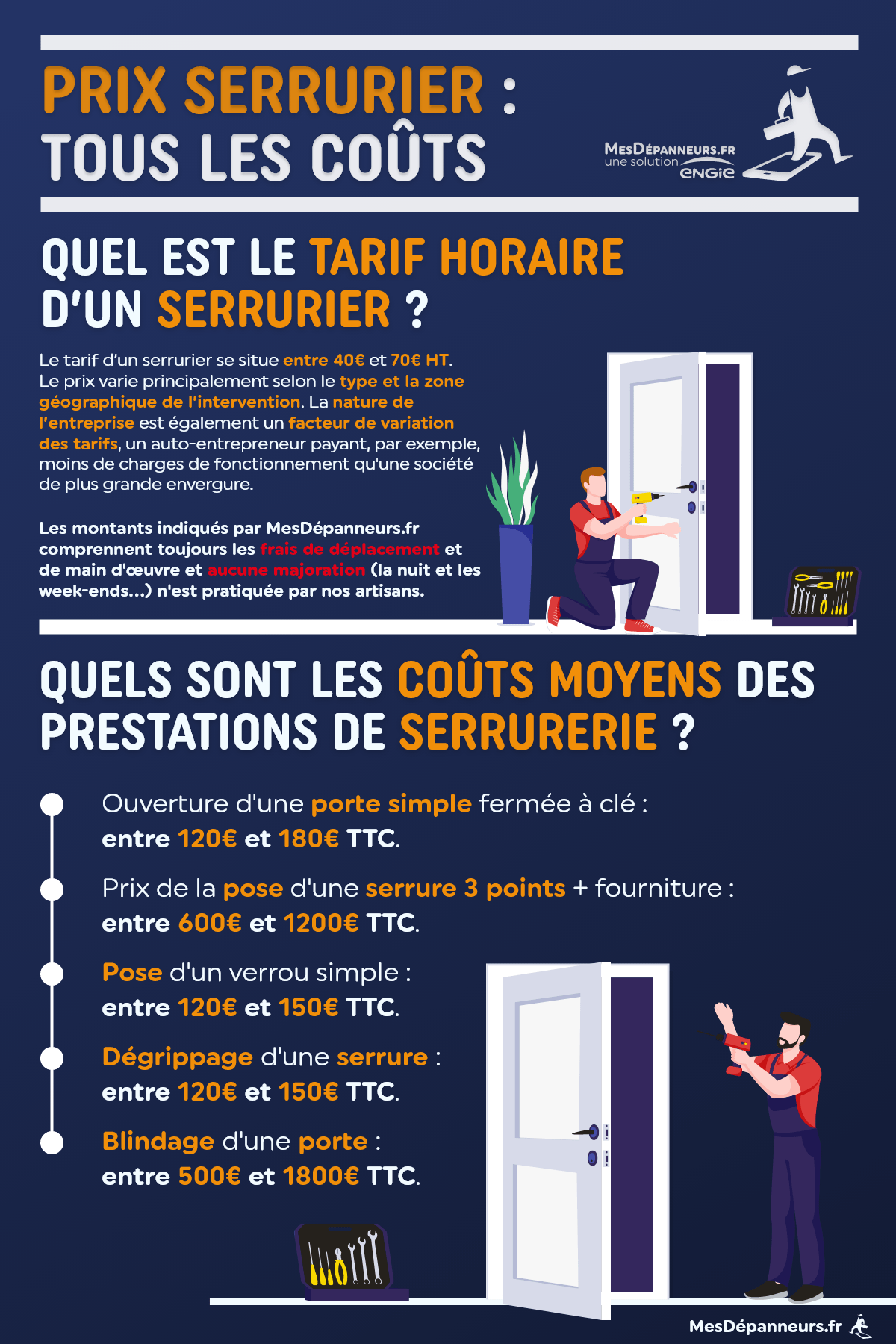 infographie avec les tarifs moyens de serrurier par prestation