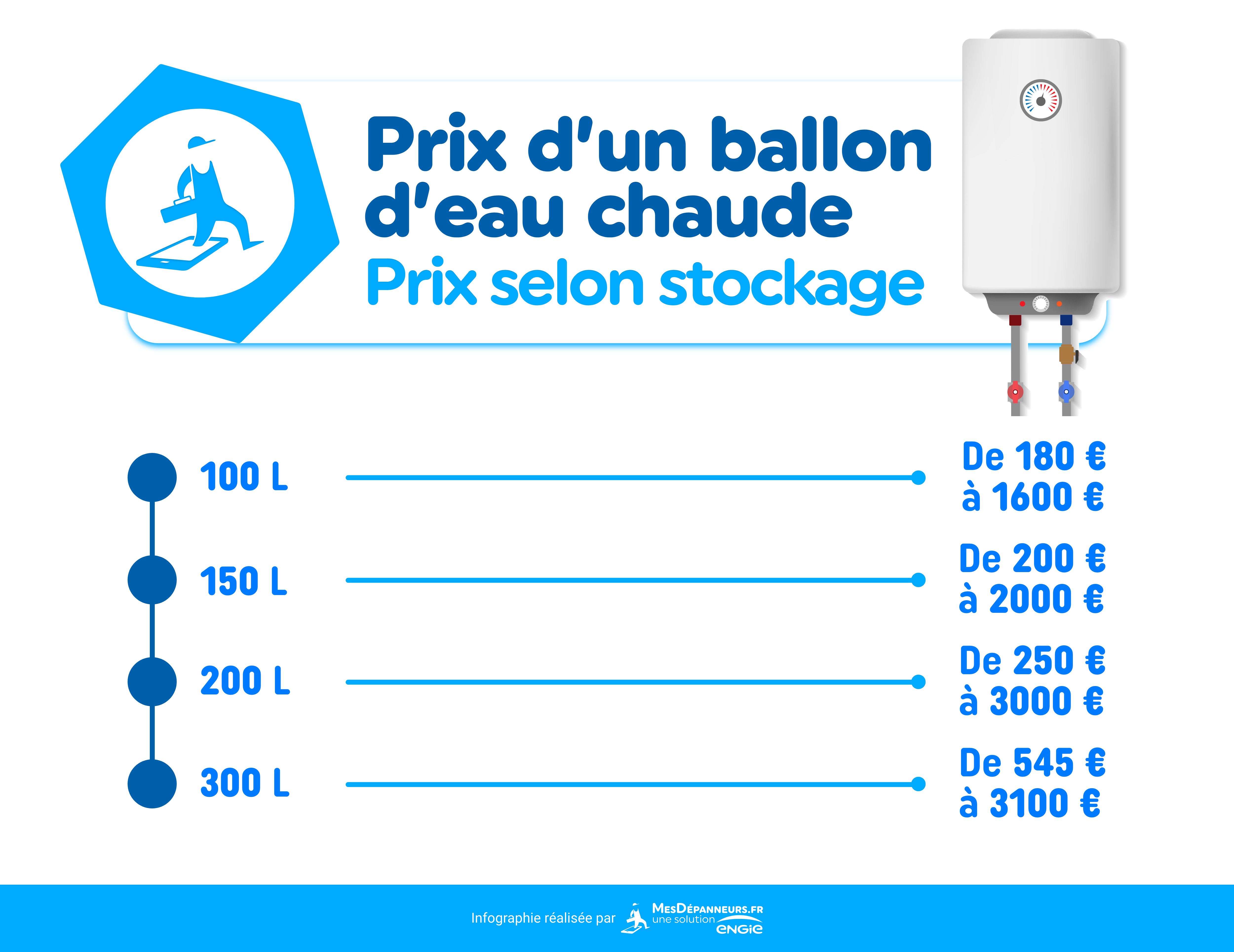 infographie prix ballon eau chaude selon stockage mesdespanneurs mesdespanneurs.fr