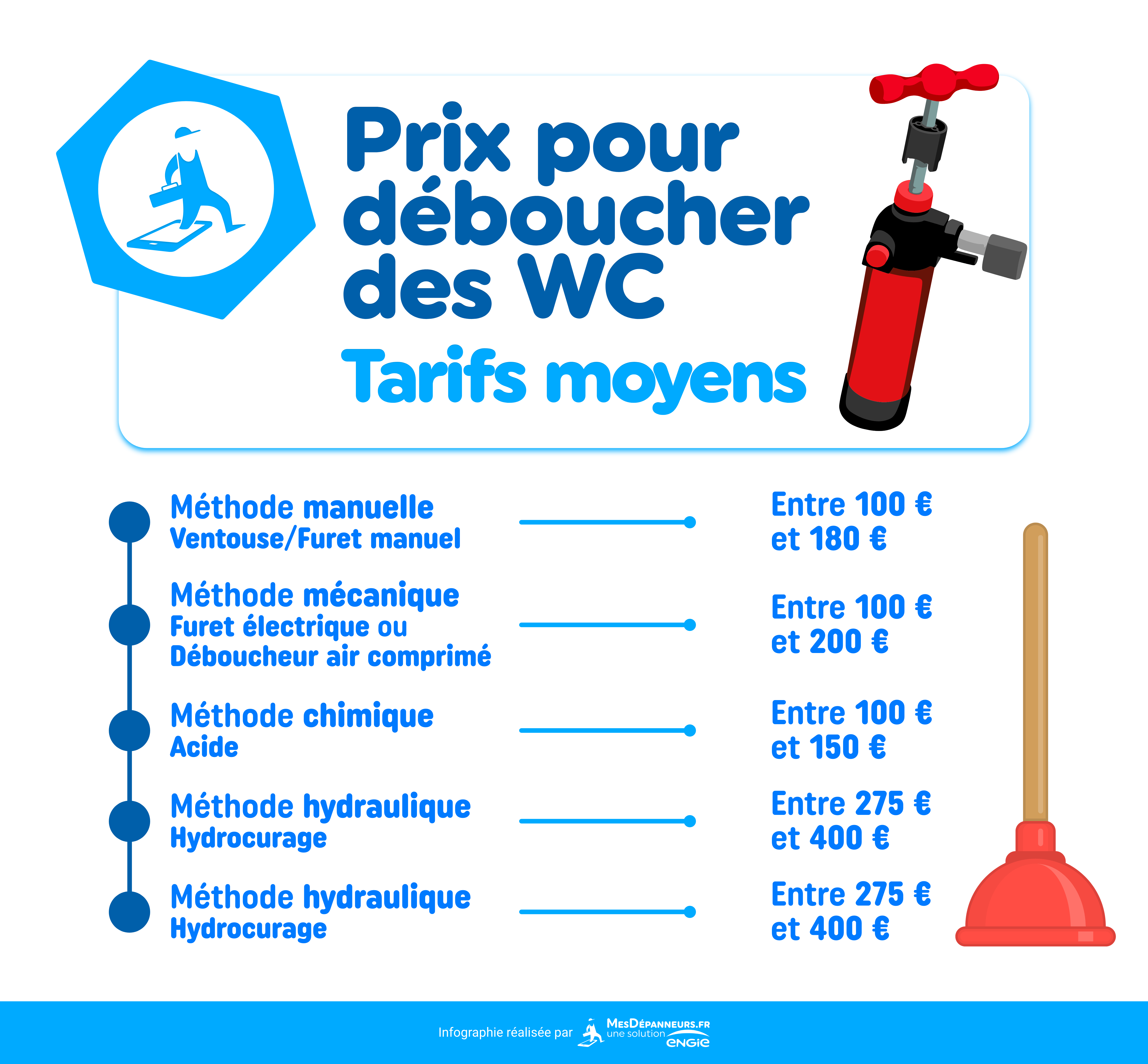 infographie prix deboucher wc tarifs moyens