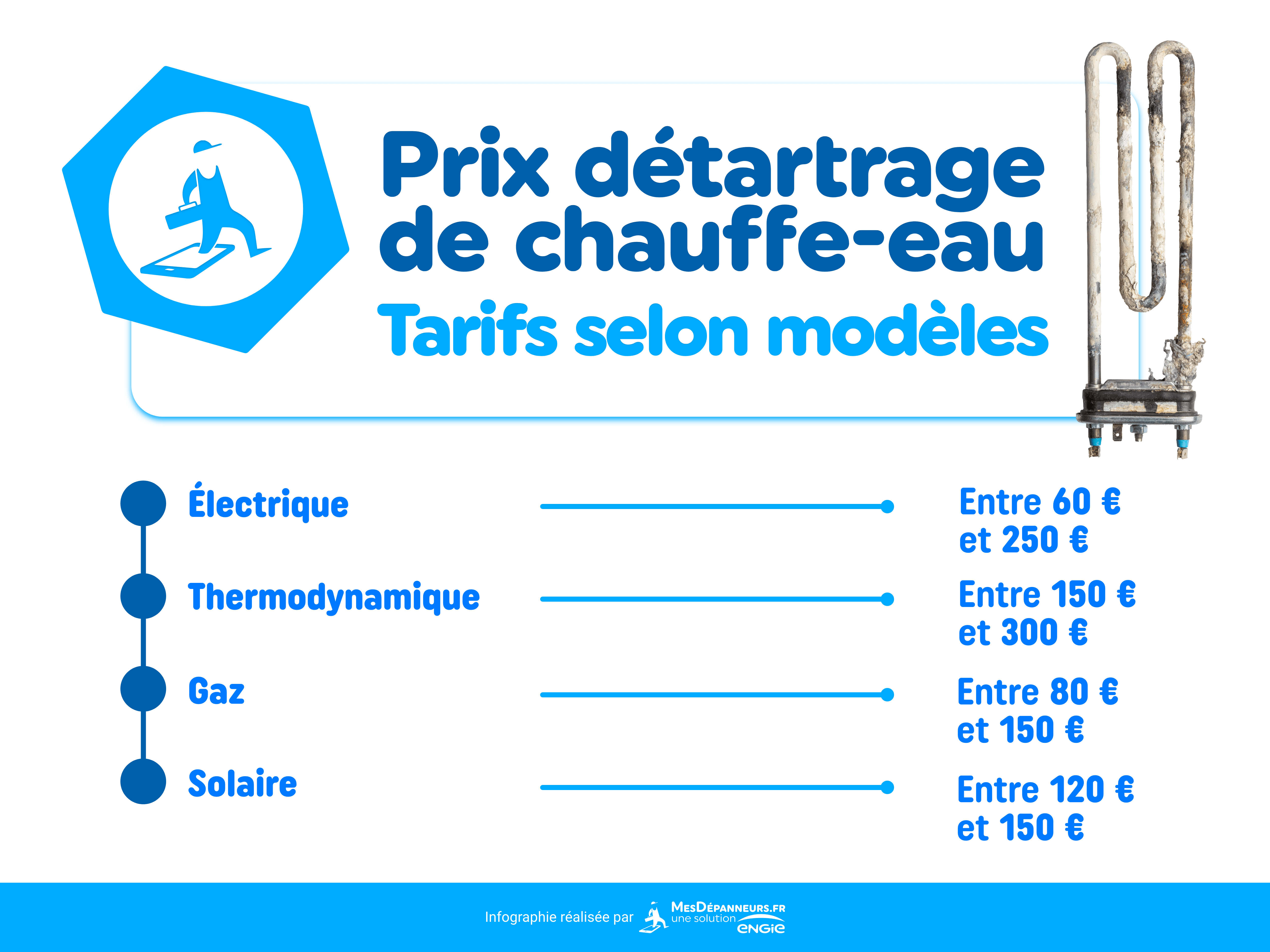 infographie prix detartrage chauffe-eau tarifs selon modele mesdespanneurs mesdespanneurs.fr