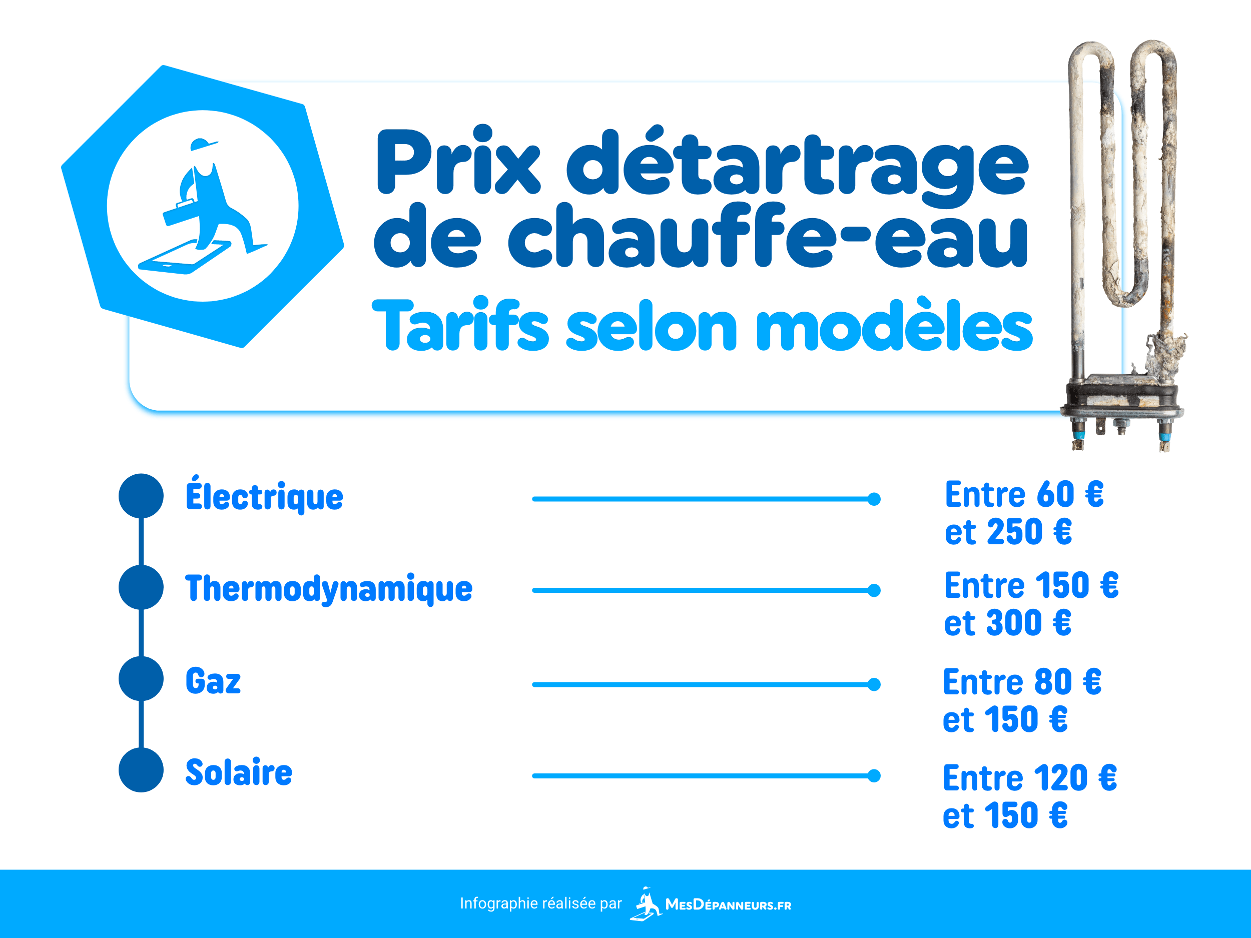 prix tarifs detartrage chauffe eau selon modeles mesdespanneurs mesdespanneurs.fr